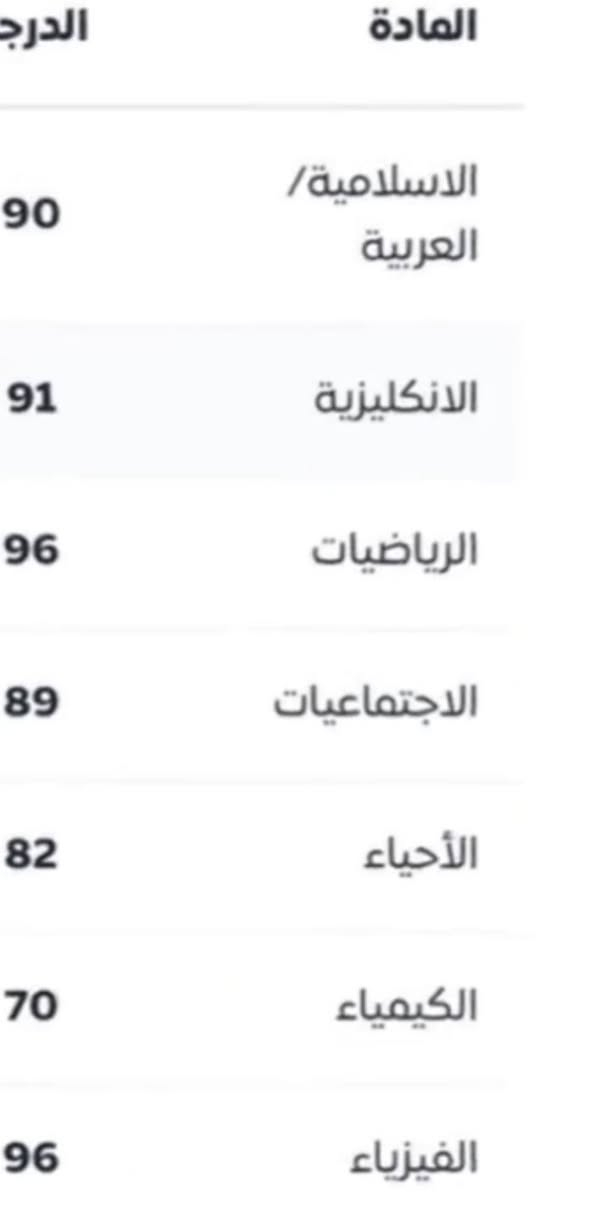 ست تبارك للدروس الخصوصيه لدراستين العربيه والكرديه مدرسة اختصاص ضمان درجات عاليه 100% لجميع المواد ولجميع الدروس
سعر ماده ب50الف بشهر 

عنوان شوراو يكيتي 
***********
