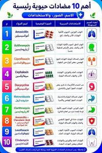 ممرضه • مجمع • مضبوطه