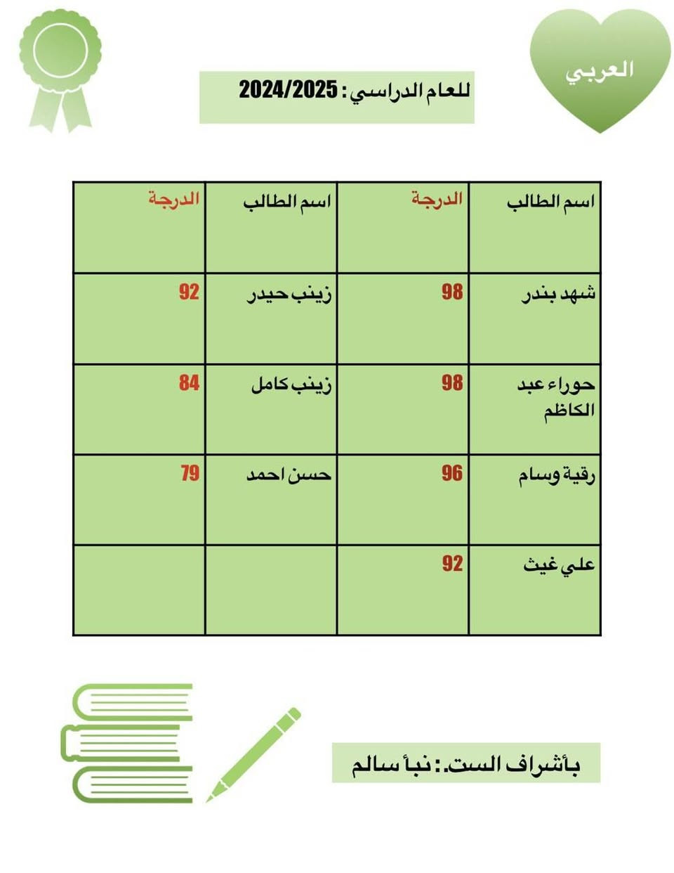 دورات تقوية • جميع المواد • سومر الأولى