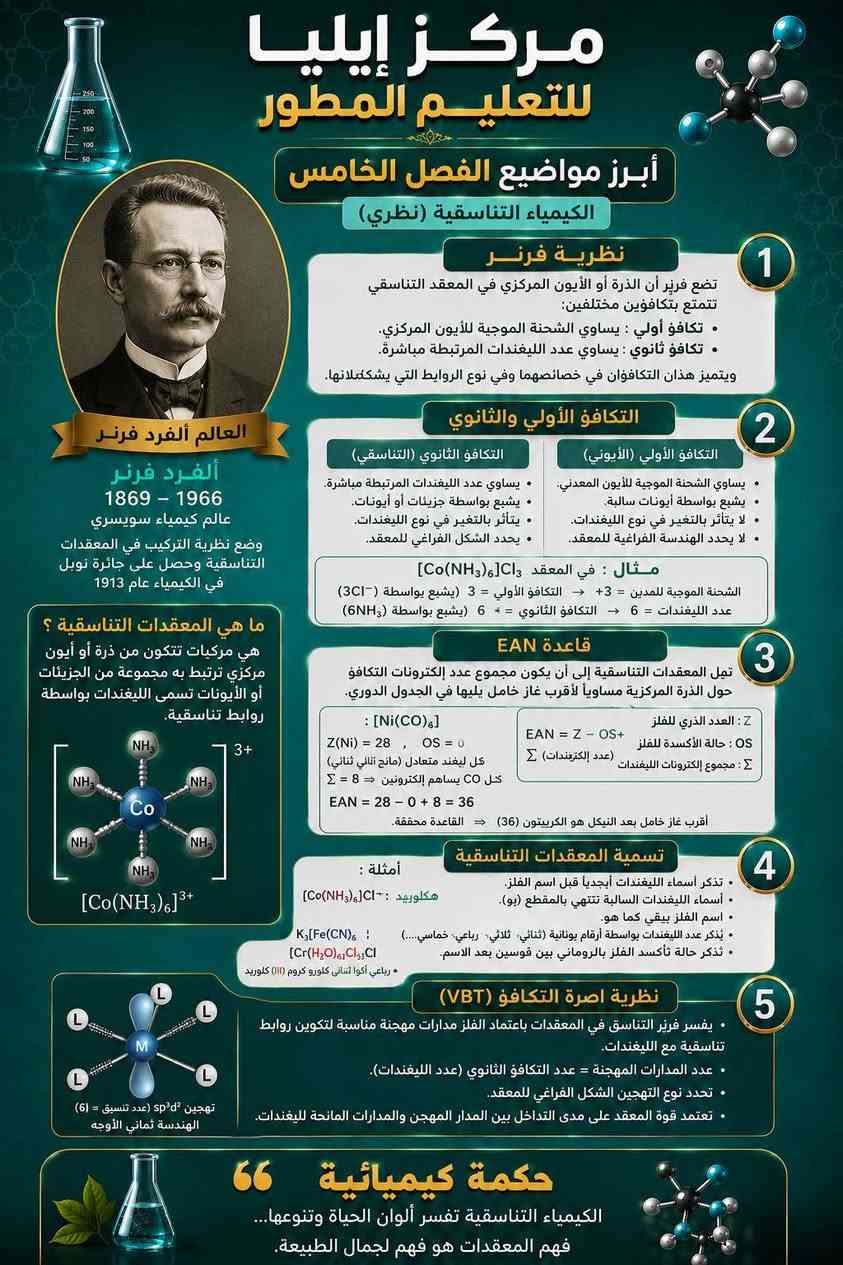 ما كان لله ينمو
أبرز المواضيع من كل فصل لمادة الكيمياء للصف السادس العلمي فد شي بسيط لطلابنا الأعزاء وان شاء الله نشوفهم في أعلى المراتب
#مركزايلياللتعليم المطور عنوان النجاح
حي العسكري مدارس الفرع المقابل لمضخة الماء
*********** /***********
