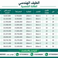لا توجد تفاصيل  نص مكتوب في الصور: - الطيف الهندسي الطاقة الشمسية القس...
