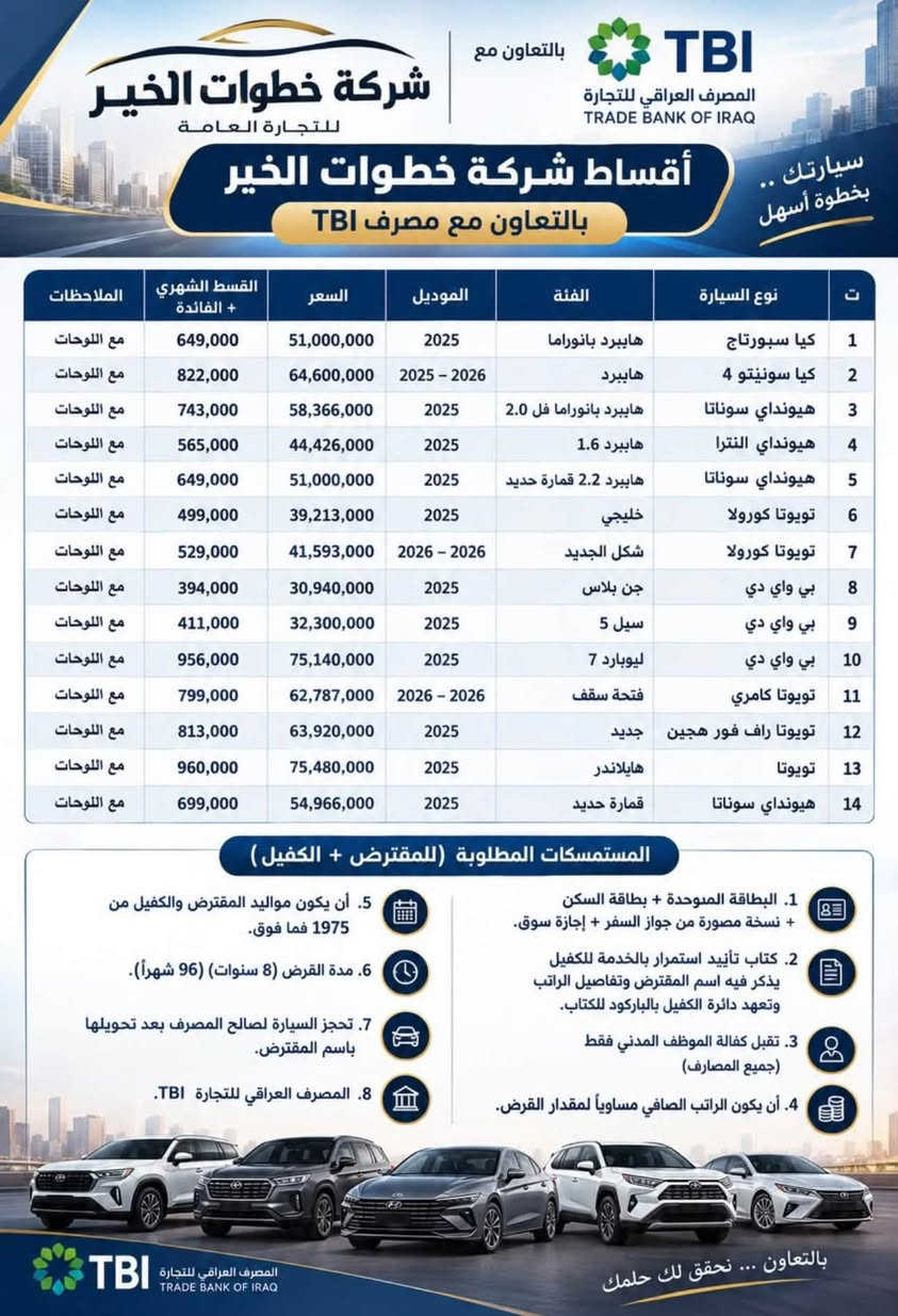 بشرى ساره
تعلن شركه خطوات الخير في ميسان عن بيع السيارات بلاقساط المريحه بلتعاون مع المصرف العراقي للتجاره TBl 
‭***********‬
***********
