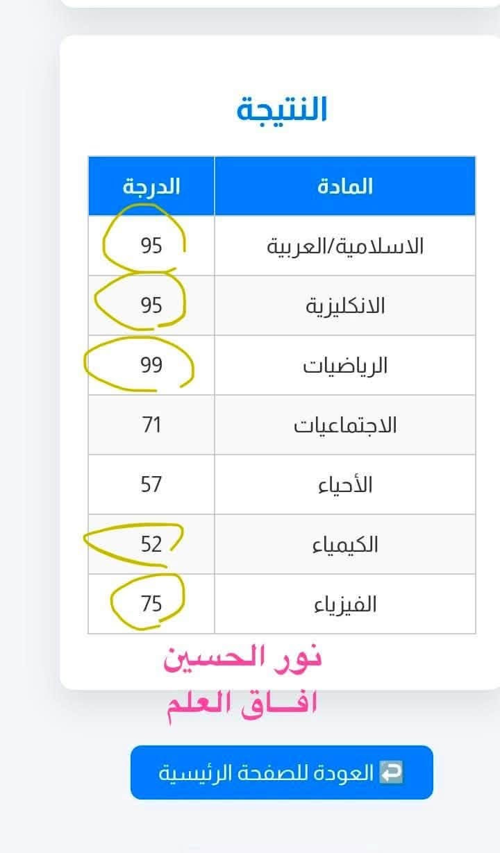 جزء بسيط من درجات بعض الطلاب✔️
{للتفوق والنجاح عنوان 🧿}

بدء التسجيل للطلبة الناجحين  ✏️

لمادة 📚الرياضيات وباقي المواد 

 ‏الأخرى ￼بأيدي اسـاتذة مختـصين 

‏ 

((للصف الثالث المتوسط وباقي المراحل )) 

‏وبأسعار تنافسية جداً💵

ضمان النجاح والتفوق💯

سارع بالحجز للتحقيق النجاح والتفوق

‏للاستفسار او الاستعلام مراسلة الصفحة🤍￼

او الاتصال علـى الرقم ***********📞

