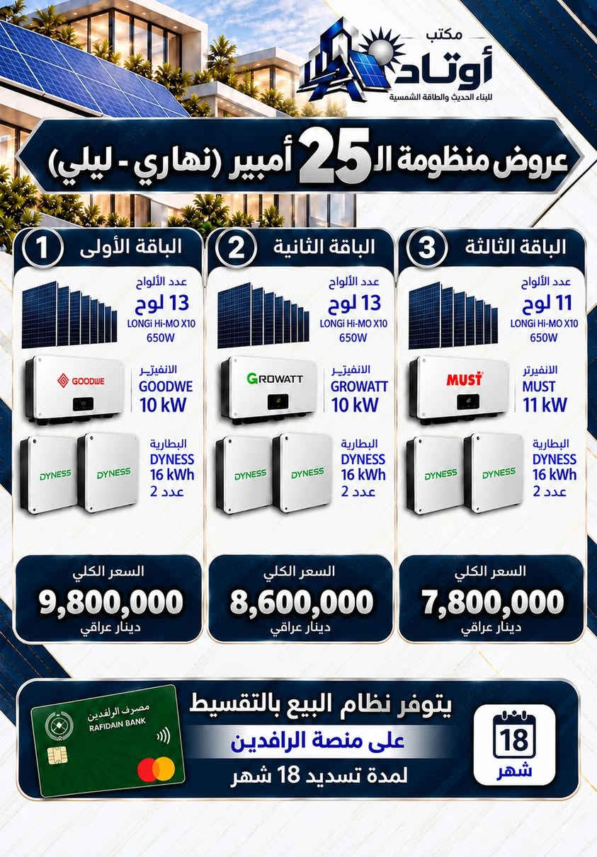 ☀️ عروض منظومات الطاقة الشمسية من أوتاد

أوتاد للبناء الحديث والطاقة الشمسية
نقدّم لكم حلولاً متكاملة للطاقة الشمسية، مصممة وفق احتياج كل منزل وحجم الأحمال الكهربائية، مع اعتماد مكونات مختارة وتنسيق هندسي يضمن كفاءة التشغيل واستثماراً أفضل للطاقة.

⚡ منظومات مصممة لتمنحك:
• استقراراً أفضل للطاقة الكهربائية
• تقليلاً من الاعتماد على المولدات
• استثماراً طويل الأمد بالطاقة الشمسية
• تشغيل الأحمال المنزلية بكفاءة واستقرار
• حلولاً متعددة تناسب احتياجات واستهلاك مختلف

🔋 عروضنا تتضمن خيارات متعددة من المنظومات والإنفرترات والبطاريات والألواح الشمسية، لتختار المنظومة المناسبة من حيث القدرة، سعة التخزين، وطبيعة الأحمال.

🏗️ في أوتاد لا نبيع منظومة فقط؛
بل ندرس احتياجك ونختار المكونات وننسّق النظام وفق متطلبات الموقع والاستخدام.

هندسة مدروسة • مكونات مختارة • طاقة أكثر استقراراً

أوتاد | AWTAD
للبناء الحديث والطاقة الشمسية

📞 للاستفسار عن العروض وتحديد المنظومة المناسبة، تواصلوا معنا.***********
ذي قار /الشطرة/شارع جليل فضيل

نص مكتوب في الصور:
- مكتب أوتاد للبناء الحديث والطاقة الشمسية عروض منظومة 6 أمبير (نهاري - ليلي) طاقة مستمرة ... لحياة أفضل الباقة الأولى 1 عدد الألواح 3 ألواح LONGi Hi-Mo X10 650W الانفيرتر CHISAGE 4.4 kW (IP65) أو البطارية CHISAGE 8 kWh نظام التشغيل 24V السعر الكلي 3,250,000 دينار عراقي الباقة الثانية 2 عدد الألواح 3 ألواح LONGi Hi-Mo X10 650W الانفيرتر CHISAGE 3.5 kW (IP21) البطارية CHISAGE 8 kWh نظام التشغيل 24V السعر الكلي 3,050,000 دينار عراقي الباقة الثالثة 3 عدد الألواح 3 ألواح LONGi Hi-Mo X10 650W الانفيرتر CHISAGE 5 kW البطارية DYNESS 5 kWh نظام التشغيل 48V السعر الكلي 2,900,000 دينار عراقي مصرف الرافدين RAFIDAIN BANK يتوفر نظام البيع بالتقسيط على منصة الرافدين لمدة تسديد 18 شهر 18 شهر *********** *********** awtad_engsolar ذي قار - الشطرة - شارع جليل فضيل
- مكتب أوتاد للبناء الحديث والطاقة الشمسية عرض منظومة 10 أمبير (نهاري - ليلي) طاقة مستمرة ... لحياة أفضل الباقة الأولى 1 عدد الألواح 5 ألواح LONGi Hi-MO X10 - 650W الانفيرتر CHISAGE 4.4 kW (IP65) البطارية CHISAGE 8 kWh النظام 24V السعر الكلي 3,700,000 دينار عراقي الباقة الثانية 2 عدد الألواح 5 ألواح LONGi Hi-MO X10 - 650W الانفيرتر CHISAGE 3.5 kW (IP21) البطارية CHISAGE 8 kWh النظام 24V السعر الكلي 3,500,000 دينار عراقي مصرف الرافدين RAFIDAIN BANK يتوفر نظام البيع بالتقسيط على منصة الرافدين لمدة تسديد 18 شهر 18 شهر *********** *********** awtad_engsolar ذي قار - الشطرة شارع جليل فضيل
- مكتب أوتاد للبناء الحديث والطاقة الشمسية عروض منظومة 16 أمبير (نهاري - ليلي) طاقة مستمرة ... لحياة أفضل الباقة الأولى 1 عدد الألواح 8 ألواح LONGi Hi-MO X10 650W الأنفيرتر CHISAGE 5 kW أو Deye 6.6 kW البطارية DYNESS 16 kWh نظام التشغيل 48V السعر الكلي 5,500,000 دينار عراقي الباقة الثانية 2 عدد الألواح 8 ألواح LONGi Hi-MO X10 650W الأنفيرتر CHISAGE 5 kW أو Deye 6.6 kW البطارية AUXSOL 10 kWh نظام التشغيل 48V السعر الكلي 4,950,000 دينار عراقي طاقة نظيفة وصديقة للبيئة تقليل أجور الكهرباء استقرار في التيار الكهربائي حل اقتصادي طويل الأمد مناسب للمنازل والمشاريع مصرف الرافدين RAFIDAIN BANK يتوفر نظام البيع بالتقسيط على منصة الرافدين لمدة تسديد 18 شهر 18 شهر *********** *********** awtad_engsolar ذي قار - الشطرة - شارع جليل فضيل
- مكتب أوتاد للبناء الحديث والطاقة الشمسية عروض منظومة 20 أمبير (نهاري - ليلي) طاقة أكبر ... لراحة واستقرار أطول 1 الباقة الأولى عدد الألواح 10 ألواح LONGI Hi-MO X10 650W الانفيرتر Deye Deye 6.6 kW (IP65) أو SRNE SRNE 6.6 kW (IP65) البطارية DYNESS Dyness 16 kWh نظام التشغيل 48V السعر الكلي 5,900,000 دينار عراقي 2 الباقة الثانية عدد الألواح 10 ألواح LONGI Hi-MO X10 650W الانفيرتر Deye Deye 6.6 kW (IP65) أو SRNE SRNE 6.6 kW (IP65) البطارية SVOLT SVOLT 17.92 kWh نظام التشغيل 48V السعر الكلي 6,200,000 دينار عراقي مناسب للمنازل والمشاريع جل اقتصادي طويل الأمد استقرار في التيار الكهربائي تقليل أجور الكهرباء طاقة نظيفة وصديقة للبيئة مصرف الرافدين RAFIDAIN BANK يتوفر نظام البيع بالتقسيط على منصة الرافدين لمدة تسديد 18 شهر 18 شهر *********** *********** awtad_engsolar ذي قار - الشطرة - شارع جليل فضيل
- مكتب أوتاد للبناء الحديث والطاقة الشمسية عروض منظومة الـ 25 أمبير (نهاري - ليلي) 1 الباقة الأولى عدد الألواح 13 لوح LONGi Hi-MO X10 650W الانفيرتر GOODWE 10 kW البطارية DYNESS 16 kWh عدد 2 السعر الكلي 9,800,000 دينار عراقي 2 الباقة الثانية عدد الألواح 13 لوح LONGi Hi-MO X10 650W الانفيرتر GROWATT 10 kW البطارية DYNESS 16 kWh عدد 2 السعر الكلي 8,600,000 دينار عراقي 3 الباقة الثالثة عدد الألواح 11 لوح LONGi Hi-MO X10 650W الانفيرتر MUST 11 kW البطارية DYNESS 16 kWh عدد 2 السعر الكلي 7,800,000 دينار عراقي مصرف الرافدين RAFIDAIN BANK يتوفر نظام البيع بالتقسيط على منصة الرافدين لمدة تسديد 18 شهر 18 شهر
