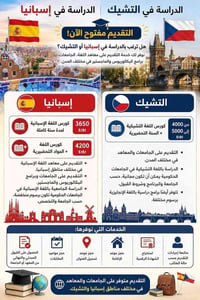 🇪🇸 الدراسة في إسبانيا | الدراسة في التشيك 🇨🇿 🎓 التقديم مفتوح الآن!  هل...