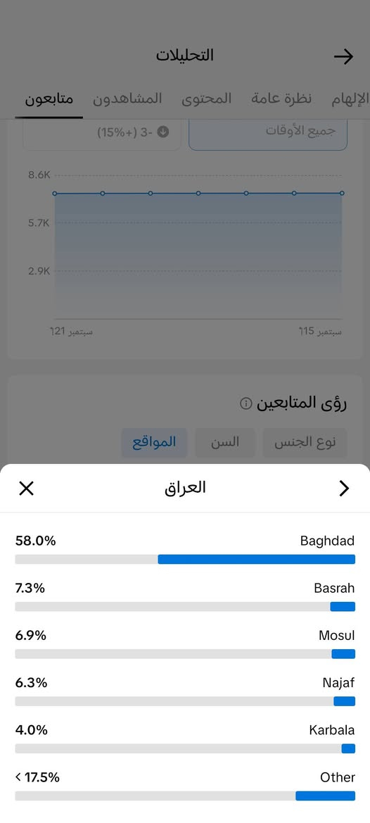 حساب تيك توك للبيع من صفر حقيقي عراقي كدام عينك

چان بيج  تجاري

حقيقي مو رشق ركزززز🔥

مكاني الانبار الرمادي اقبل تعامل وجه لوجه 

تواصل واتساب فقط 
***********

نص مكتوب في الصور:
- كيف الحال؟ فطومه ال محمد. @sa__i55 350 أتابعه 7516 متابعين 90.1 ألف تسجيلات الإعجاب الترويج 18.8 ألف 69.3 ألف 12.5 ألف 734 1167 الملف الشخصي صندوق الوارد الأصدقاء الصفحة الرئيسية
- التحليلات الإلهام نظرة عامة المحتوى المشاهدون متابعون جميع الأوقات (3- 15%+) 8.6K 5.7K 2.9K 12 سبتمبر 15 سبتمبر رؤى المتابعين نوع الجنس السن المواقع العراق 58.0% Baghdad 7.3% Basrah 6.9% Mosul 6.3% Najaf 4.0% Karbala < 17.5% Other