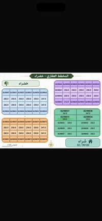 خلف جامعة الأنبار • توزيع ٩٨/٩٧ • ٣٠٠م²