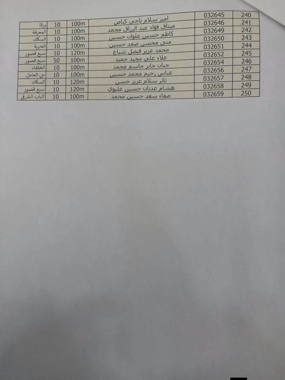 إعلان مهم

تدعو الهيئة الوطنية للاستثمار السادة المتعاقدين لشراء وحدات سكنية والذين سبق وان تم تخصيص وحدات سكنية لهم في مجمع بسماية السكني، والمدرجة أسماؤهم في القوائم المرفقة أدناه والبالغ عددهم (250) متعاقداً، إلى مراجعة فروع مصرف الرافدين الخاصة بهم 
وتكون المراجعة من تاريخ ٤/١٠/٢٠٢٦ المصادف يوم الاحد 

لغرض استكمال الإجراءات اللازمة وتوقيع عقد الإقراض. 
وتزويدنا بكتاب رسمي متضمن نسخة  من عقد الاقراض مصدقة اصوليا  والدفعة الاولى وصك المبلغ المتبقي على تكون مزودة بنظام الوثائق المؤمن (الباركود) 

ونود التنويه إلى عدم مراجعة فروع مصرف الرافدين او مقر الهيئة الوطنية للاستثمار من قبل المتعاقدين الذين لم ترد أسماؤهم ضمن القوائم المنشورة في هذه الوجبة، تجنباً للزخم وتسهيلاً لإجراءات إنجاز المعاملات.

كما نؤكد أن أسماء بقية المتعاقدين سيتم نشرها تباعاً على شكل وجبات وقوائم لاحقة، لذا يرجى متابعة الصفحة الرسمية للهيئة الوطنية للاستثمار للاطلاع على القوائم الجديدة فور نشرها.

ملاحظة:
1. عند تسليم منح القرض الى الهيئة يرفق معها المستمسكات المبينة نموذج منها في ادناه.

2. تكون المراجعة من قبل المتعاقد حصرا  وتسليم الكتاب الى قسم مدينة بسماية  / الهيئة الوطنية للاستثمار في المنطقة الخضراء.
