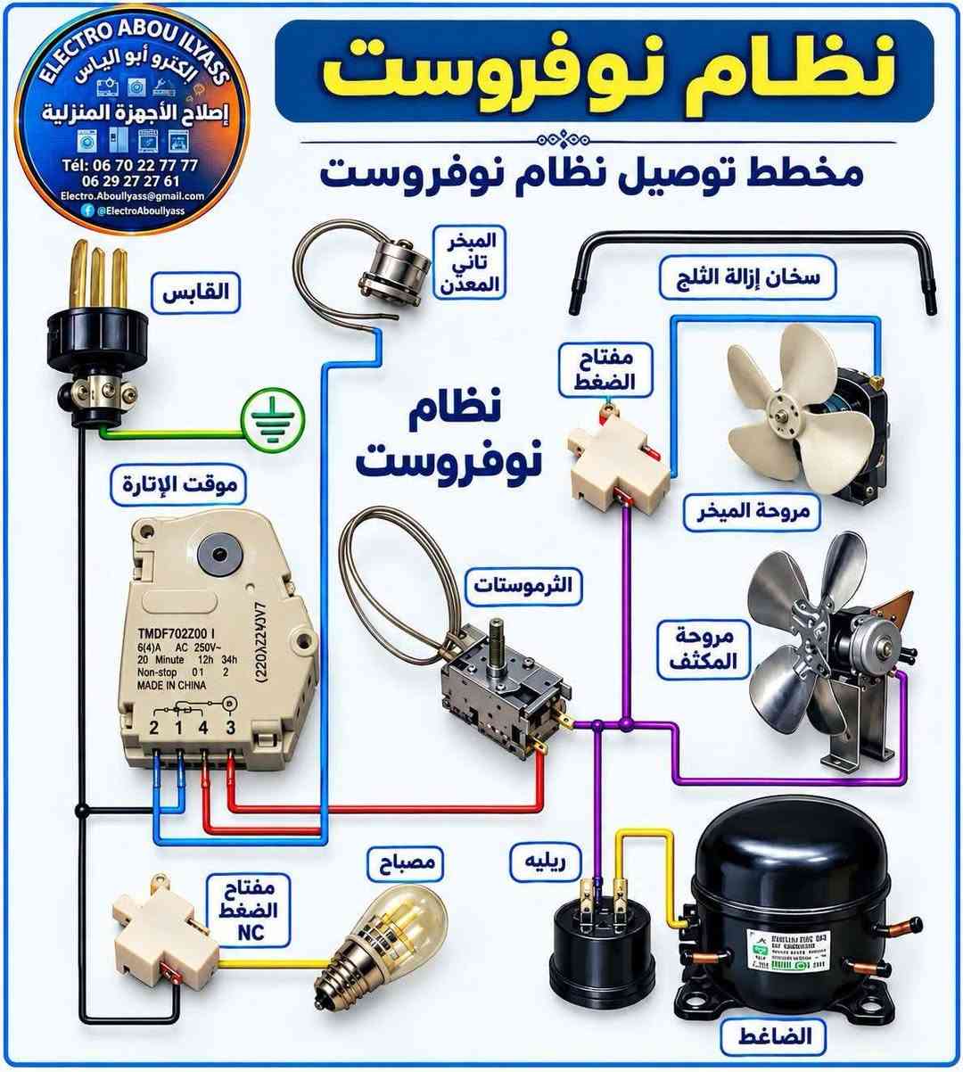 صيانة غسالات اوتوماتيك • تصليح موقعيا • ضمان سنة
