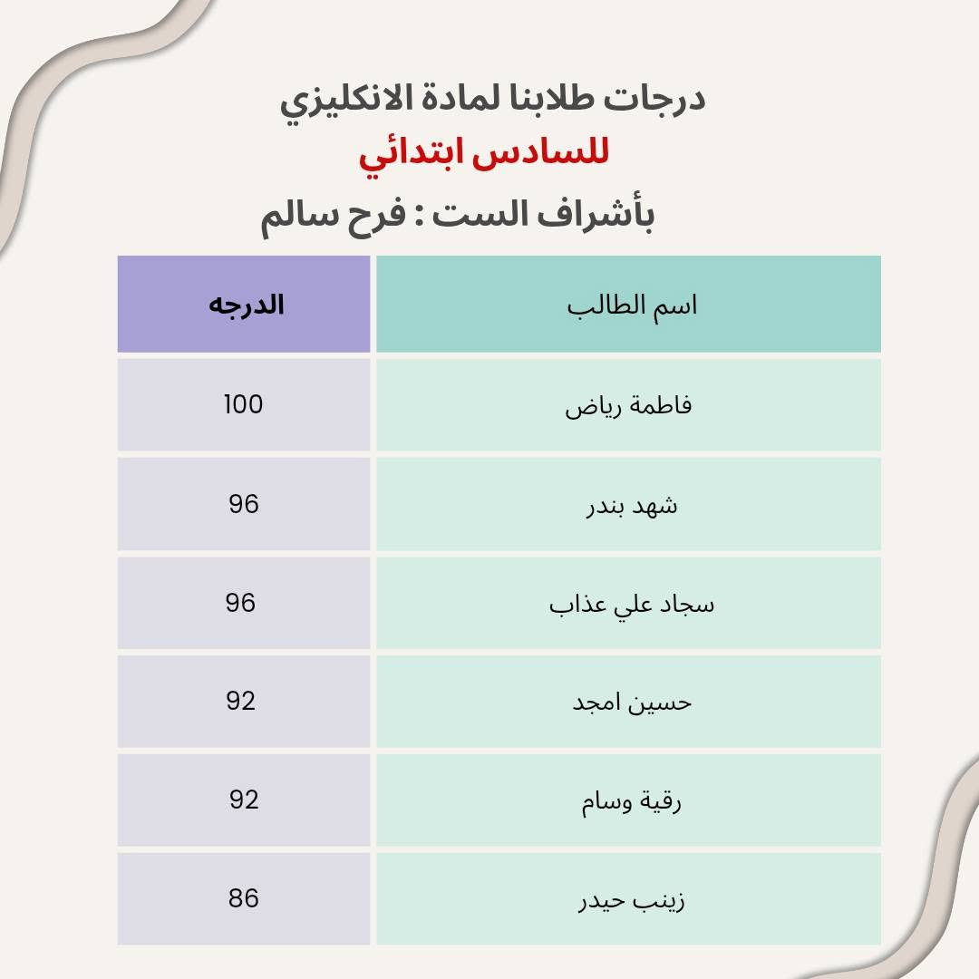 دورات تقوية • جميع المواد • سومر الأولى