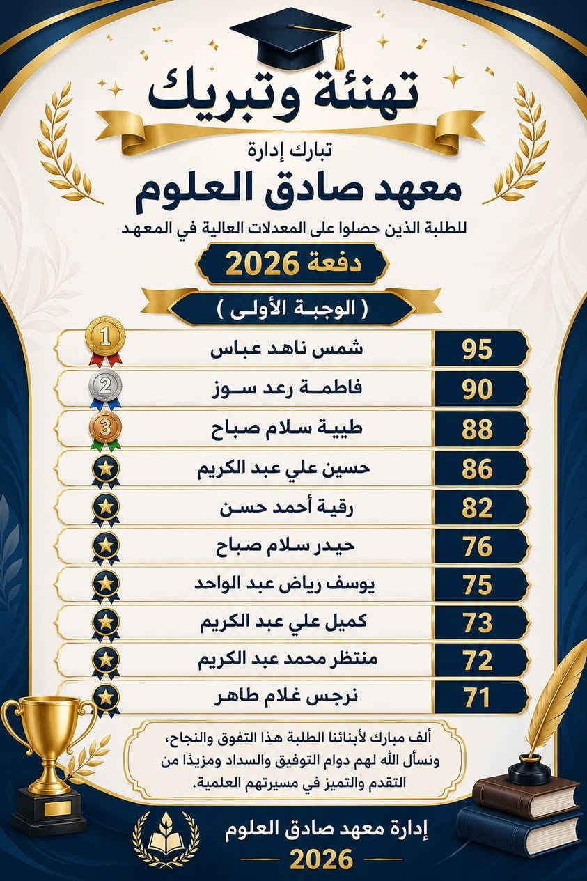 يعلن معهد صادق العلوم عن بدأ التسجيل للعام الدراسي الجديد، لاستقبال الطلبة في جميع المراحل الدراسية:

🔹 التمهيدي
🔹 الابتدائي
🔹 المتوسط
🔹 الإعدادي
🔹 الخارجي 

✨ بإشراف نخبة من الأساتذة الأكفاء، وكادر تدريسي متميز 

مميزاتنا:
✅ متابعة مستمرة لمستوى الطالب.
✅ معالجة نقاط الضعف وتقوية المستوى العلمي.
✅ أساليب تدريس حديثة.
✅ قاعات مريحة وبيئة تعليمية محفزة.

🎯 هدفنا بناء أساس علمي قوي ومساعدة الطلبة على تحقيق أفضل النتائج.

📌 التسجيل مفتوح الآن

📍 العنوان الجديد: سبع قصور بداية شارع ابو احمد 
📞 للاستفسار: ***********
