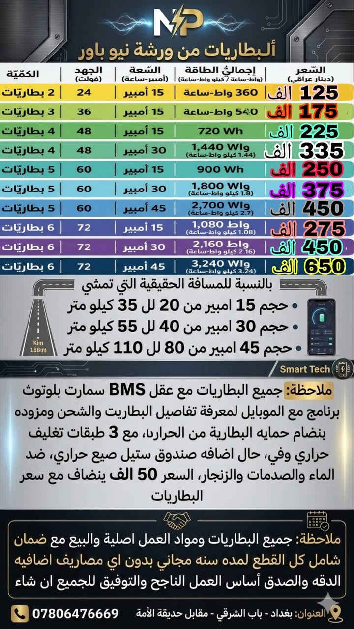 🔋🛵ورشه نيو باور تقدم لكم🛵🔋 
بطاريات ليثيوم فوسفات الحديد لجميع 
 انواع الدراجات  عمرها طويل اكثر من 
5 سنوات انته مرتاح من البطارية العاديه
 الي كل سنه اتبدلهن  بها نضام حمايه
    ذكي بلوتوث ونضام لمعرفة الشحن

    ♦️♦️♦️♦️انتباه ♦️♦️♦️♦️
  راح أقدم الكم عرض  الاول من نوعه
 في العراق تاخذ البطاريه لمده اسبوع
 اذا ما عجبتك كفائتها  من ناحية الشلعه   
    والمعدل والمسافه المقطوعة تكدر
          ترجعها وتأخذ فلوسك  

      🪙ضمان حقيقي لمدة سنه🪙 
   الأسعار مذكوره داخل صور المنشور 
  
       موقع الورشه بغداد باب الشرقي 
     ☎️واتس اب ***********☎️
     تتوفر خدمة التوصيل لكل العراق
