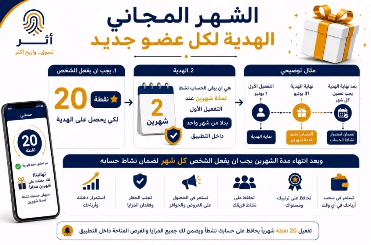 سلام عليكم 

منو يريد مشروع بي رباح
قويه  براس مال كلش قليل