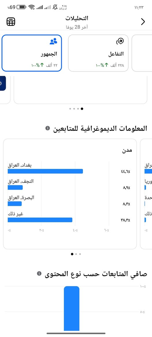 متوفر بيجات عراقي تفاعل 🔥
راسلني واتساب ***********

نص مكتوب في الصور:
- لوحة المعلومات الاحترافية التحليلات المحتوى المجتمع تحقيق أرباح شلووش إعداد نشاطك لديك ٤ من التحديثات. 10/5 الاستقبال 0/14 القصص 1/7 المنشورات التحليلات 28 يوماً 7 أيام اليوم المشاهدات ٣,٦ مليون ١٠٠٪ 🡡 الأرباح التقريبية US$ ٠,٠٠ -- التفاعل ٢٢٨,٨٣٢ ١٠٠٪ 🡡 صافي المتابعين ٢٢,٥٥١ ١٠٠٪ 🡡 المحتوى أحدث منشور
- التحليلات آخر 28 يوماً الجمهور 22 ألف 100% التفاعل 228 ألف 100% المعلومات الديموغرافية للمتابعين مدن بغداد، العراق 44,6% النجف، العراق 8,9% البصرة، العراق 8,3% غير ذلك 38,3% 0% 20% 40% 60% صافي المتابعات حسب نوع المحتوى 0% 100%
- لوحة المعلومات الاحترافية تحقيق أرباح المجتمع المحتوى التحليلات مسلسلات عراقية إعداد نشاطك لديك تحديث واحد. 10/7 الاستقبال 0/14 القصص 3/7 المنشورات التحليلات 28 يوما 14 يوما 7 أيام المشاهدات ١,٦ مليون 100% ↗ الأرباح التقريبية US$ ٠,٠٠ -- التفاعل ٨٩٬٦٣١ 100% ↗ صافي المتابعين ١٥٬٣٧٠ 100% ↗ المحتوى أحدث منشور
- التحليلات آخر 28 يوماً الجمهور 15 ألف %100 التفاعل 89 ألف %100 لقد حصلت على المزيد من audience من خلال النشر بمقدار أكبر من 100% مقارنةً بفترة زمنية سابقة. المعلومات الديموغرافية للمتابعين البلدان العراق 97,6% سوريا 1,2% إيران 0,2% غير ذلك 1,0% صافي المتابعات حسب نوع المحتوى 100% 80%