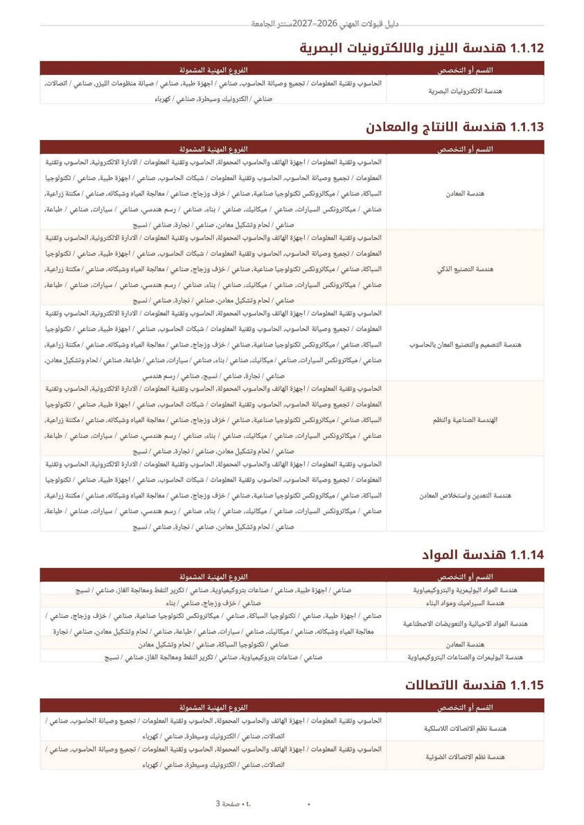 #المهني
اليكم #دليل_قبولات_المهني 2027/2026 لخريجين الدراسة الاعدادية و يشمل الدليل ضوابط قبول
🔴الطلبة الاوائل
🔴الطلبة الغير اوائل
🔴القبول المباشر
🔴الطلبة الاوائل – معاهد النفط
🔴كليات الاوقاف ،
#مكتب منارة الجامعة للتقديمات ألكترونية للطباعة والاستنساخ والتصوير
للأتصال ***********
📍👈 كركوك حي الواسطي سايدين حاج زياد قبل تقاطع الأصدقاء مقابل مخازن مديرية ماء كركوك ومجاور صيدلية الأصحاب وعيادة ميراي لطب الأسنان

نص مكتوب في الصور:
- دليل قبولات المهني للسنة الدراسية 2026-2027 دليل جدولي منظم للطلبة من خريجي الإعداديات المهنية التقديمات المتوفرة في مكتب منارة الجامعة للتقديمات الألكترونية منارة الجامعة للتقديمات الإلكترونية الواجهة الأولى لكافة الخدمات الإلكترونية
- فهرس الدليل
- 1 الطلبة الأوائل .............................................................. 1
- 2 الطلبة غير الأوائل ........................................................... 19
- 3 القبول المباشر لخريجي الدراسة المهنية .................................... 24
- 4 الطلبة الأوائل - معاهد النفط .............................................. 25
- 5 كليات الأوقاف ............................................................... 26
- دليل قبولات المهني 2026-2027 سنتر الجامعة
- 1 الطلبة الأوائل
- الموضوع
- الضوابط أو الملاحظة
- شروط الطالب العامة
- عراقي، حائز شهادة الإعدادية المهنية العراقية المصدقة، ومن مواليد 2002 صعوداً ومن خريجي السنة الدراسية الحالية.
- الدور والدراسة
- يقبل الأوائل على العراق من خريجي الدور الأول حصراً في الدراسة الصباحية بالتخصص المناظر أو القريب.
- آلية المنافسة
- تعتمد اختيارات الاستمارة الإلكترونية والمنافسة في المجموع وفق الضوابط الرسمية.
- 1.1 الكليات والأقسام المتاحة للطلبة الأوائل
- عدد الاختيارات المنظمة : 300
- 1.1.1 الهندسة
- القسم أو التخصص
- الفروع المهنية المشمولة
- هندسة العمارة
- صناعي / رسم هندسي، صناعي / المساحة
- هندسة المدنية
- صناعي / بناء، صناعي / رسم هندسي، صناعي / المساحة
- هندسة الالكترونيك والاتصالات
- الحاسوب وتقنية المعلومات / اجهزة الهاتف والحاسوب المحمولة، الحاسوب وتقنية المعلومات / تجميع وصيانة الحاسوب، الحاسوب وتقنية المعلومات / شبكات الحاسوب، صناعي / اتصالات، صناعي / الكترونيك وسيطرة، صناعي / كهرباء
- الهندسة الكيمياوية
- صناعي / صناعات بتروكيماوية، صناعي / تكرير النفط ومعالجة الغاز
- هندسة الموارد المالية
- صناعي / ميكانيك
- هندسة البيئة
- صناعي / معالجة المياه وشبكاته
- هندسة المساحة
- هندسة الميكاترونكس
- صناعي / ميكاترونكس السيارات
- هندسة التصنيع المؤتمت
- هندسة الحاسوب والذكاء الاصطناعي
- الحاسوب وتقنية المعلومات / اجهزة الهاتف والحاسوب المحمولة، الحاسوب وتقنية المعلومات الادارة الالكترونية، الحاسوب وتقنية المعلومات / تجميع وصيانة الحاسوب، الحاسوب وتقنية المعلومات / شبكات الحاسوب، صناعي / تكنولوجيا الاعلام
- هندسة الطرق
- هندسة تكييف الهواء والتجميد
- صناعي / تكييف الهواء والتبريد، صناعي / ميكانيك
- هندسة الطرق والنقل
- الهندسة الكيميائية والبتروكيميائية
- هندسة الذكاء الاصطناعي والانسان الآلي
- الحاسوب وتقنية المعلومات / اجهزة الهاتف والحاسوب المحمولة، الحاسوب وتقنية المعلومات / تجميع وصيانة الحاسوب، الحاسوب وتقنية المعلومات / شبكات الحاسوب، صناعي / ميكاترونكس تكنولوجيا صناعية، صناعي / ميكاترونكس السيارات، صناعي / الكترونيك وسيطرة
- هندسة السيارات
- صناعي / تكييف الهواء والتبريد، صناعي / مكننة زراعية، صناعي / ميكاترونكس السيارات، صناعي / ميكانيك، صناعي / سيارات الحاسوب وتقنية المعلومات / اجهزة الهاتف والحاسوب المحمولة، الحاسوب وتقنية المعلومات الادارة الالكترونية، الحاسوب وتقنية المعلومات / تجميع وصيانة الحاسوب، الحاسوب وتقنية المعلومات / شبكات الحاسوب، صناعي / ميكاترونكس تكنولوجيا صناعية، صناعي / ميكاترونكس السيارات، صناعي / الكترونيك وسيطرة
- هندسة الطائرات المسيرة
- صناعي / ميكاترونكس السيارات، صناعي / اتصالات، صناعي / الكترونيك وسيطرة
- هندسة القدرة والمكانن الكهربائية
- صناعي / اجهزة طبية، صناعي / توليد الطاقة الكهربائية ونقلها، صناعي / صيانة المصاعد الكهربائية، صناعي / معالجة المياه وشبكاته، صناعي / ميكانيك، صناعي / اتصالات، صناعي / الكترونيك وسيطرة، صناعي / سيارات، صناعي / كهرباء
- هندسة الطرق والمطارات
- هندسة الكهرباء والالكترونيك
- الحاسوب وتقنية المعلومات / اجهزة الهاتف والحاسوب المحمولة، الحاسوب وتقنية المعلومات / تجميع وصيانة الحاسوب، الحاسوب وتقنية المعلومات / شبكات الحاسوب، صناعي / اجهزة طبية، صناعي / تكنولوجيا الاعلام، صناعي / توليد الطاقة الكهربائية ونقلها، صناعي / صيانة المصاعد الكهربائية، صناعي / صيانة منظومات الليزر، صناعي / اتصالات، صناعي / الكترونيك وسيطرة، صناعي / كهرباء
- هندسة المساحة والجيوماتيك
- هندسة البتروكيمياويات
- 1.1.2 الهندسة، الهندسة الكهربائية
- الهندسة الكهربائية
- صفحة 1 ، 1
- 1.1.3 الهندسة, هندسة الحاسوب
- هندسة حاسوب
- الحاسوب وتقنية المعلومات / اجهزة الهاتف والحاسوب المحمولة, الحاسوب وتقنية المعلومات / الادارة الالكترونية, الحاسوب وتقنية المعلومات / تجميع وصيانة الحاسوب, الحاسوب وتقنية المعلومات / شبكات الحاسوب, صناعي / تكنولوجيا الاعلام
- هندسة الشبكات والامن السيبراني
- الحاسوب وتقنية المعلومات / اجهزة الهاتف والحاسوب المحمولة, الحاسوب وتقنية المعلومات / تجميع وصيانة الحاسوب, وتقنية المعلومات / شبكات الحاسوب
- 1.1.4 الهندسة, الهندسة الميكانيكية
- هندسة الميكانيكية
- صناعي / تكنولوجيا السباكة, صناعي / ميكاترونكس تكنولوجيا صناعية, صناعي / تكييف الهواء والتثليج, صناعي / خزف وزجاج, صناعي / صيانة المصاعد الكهربائية, صناعي / معالجة المياه وشبكاته, صناعي / مكنة زراعية, صناعي / ميكاترونكس السيارات, صناعي / ميكانيك, صناعي / سيارات, صناعي / طباعة, صناعي / لحام وتشكيل معادن, صناعي / تجارة, صناعي / نسيج
- هندسة الطائرات
- صناعي / ميكاترونكس تكنولوجيا صناعية, صناعي / ميكانيك
- هندسة السيارات والتنقل المستدام
- صناعي / تكييف الهواء والتثليج, صناعي / مكنة زراعية, صناعي / ميكاترونكس السيارات, صناعي / ميكانيك, صناعي / سيارات
- 1.1.5 الهندسة, هندسة الالكترونيات, هندسة الطب الحياتي
- هندسة الطب الحياتي
- صناعي / اجهزة طبية
- 1.1.6 الهندسة, هندسة المواد
- هندسة المواد
- صناعي / اجهزة طبية, صناعي / تكنولوجيا السباكة, صناعي / ميكاترونكس تكنولوجيا صناعية, صناعي / خزف وزجاج, صناعي / معالجة المياه وشبكاته, صناعي / ميكانيك, صناعي / رسم هندسي, صناعي / سيارات, صناعي / طباعة, صناعي / لحام وتشكيل معادن, صناعي / تجارة
- 1.1.7 هندسة النفط والتعدين
- هندسة النفط والتكرير
- صناعي / صناعات بتروكيماوية, صناعي / تكرير النفط ومعالجة الغاز
- 1.1.8 الهندسة, هندسة الالكترونيات, الهندسة الكهربائية
- هندسة الالكترونية
- الحاسوب وتقنية المعلومات / تجميع وصيانة الحاسوب, الحاسوب وتقنية المعلومات / شبكات الحاسوب, صناعي / تكنولوجيا الاعلام
- 1.1.9 الهندسة الميكانيكية
- هندسة محطات القدرة
- صناعي / معالجة المياه وشبكاته, صناعي / ميكانيك, صناعي / سيارات
- هندسة التكييف والتجميد
- صناعي / تكييف الهواء والتثليج, صناعي / ميكانيك
- 1.1.10 الهندسة الكيميائية
- هندسة العمليات الكيمياوية
- صناعي / صناعات بتروكيمياوية
- الهندسة الكيمياوية والتلوث النفطي
- صناعي / تكرير النفط ومعالجة الغاز
- هندسة تكرير النفط وتكنولوجيا الغاز
- صناعي / صناعات بتروكيمياوية, صناعي / تكرير النفط ومعالجة الغاز
- 1.1.11 الهندسة, هندسة الليزر والالكترونيات البصرية
- هندسة الليزر
- الحاسوب وتقنية المعلومات / تجميع وصيانة الحاسوب, صناعي / اجهزة طبية, صناعي / صيانة منظومات الليزر, صناعي / اتصالات, صناعي / الكترونيك وسيطرة, صناعي / كهرباء
- 10, صفحة 2
- 1.1.12 هندسة الليزر والالكترونيات البصرية
- هندسة الالكترونيات البصرية
- الحاسوب وتقنية المعلومات / تجميع وصيانة الحاسوب، صناعي / اجهزة طبية، صناعي / صيانة منظومات الليزر، صناعي / اتصالات،
- صناعي / الكترونيك وسيطرة، صناعي / كهرباء
- 1.1.13 هندسة الانتاج والمعادن
- هندسة المعادن
- الحاسوب وتقنية المعلومات / اجهزة الهاتف والحاسوب المحمولة، الحاسوب وتقنية المعلومات / الادارة الالكترونية، الحاسوب وتقنية
- المعلومات / تجميع وصيانة الحاسوب، الحاسوب وتقنية المعلومات / شبكات الحاسوب، صناعي / اجهزة طبية، صناعي / تكنولوجيا
- السباكة، صناعي / ميكاترونكس تكنولوجيا صناعية، صناعي / خزف وزجاج، صناعي / معالجة المياه وشبكاته، صناعي / مكننة زراعية،
- صناعي / ميكاترونكس السيارات، صناعي / ميكانيك، صناعي / بناء، صناعي / رسم هندسي، صناعي / سيارات، صناعي / طباعة،
- صناعي / لحام وتشكيل معادن، صناعي / نجارة، صناعي / نسيج
- هندسة التصنيع الذكي
- هندسة التصميم والتصنيع المعان بالحاسوب
- صناعي / ميكاترونكس السيارات، صناعي / ميكانيك، صناعي / بناء، صناعي / رسم هندسي، صناعي / سيارات، صناعي / لحام وتشكيل معادن،
- صناعي / نجارة، صناعي / نسيج، صناعي / رسم هندسي
- الهندسة الصناعية والنظم
- هندسة التعدين واستخلاص المعادن
- 1.1.14 هندسة المواد
- هندسة المواد البوليمرية والبتروكيمياوية
- هندسة السيراميك ومواد البناء
- هندسة المواد الاحيائية والتعويضات الاصطناعية
- هندسة البوليمرات والصناعات البتروكيمياوية
- صناعي / اجهزة طبية، صناعي / صناعات بتروكيمياوية، صناعي / تكرير النفط ومعالجة الغاز، صناعي / نسيج
- صناعي / خزف وزجاج، صناعي / بناء
- صناعي / اجهزة طبية، صناعي / تكنولوجيا السباكة، صناعي / ميكاترونكس تكنولوجيا صناعية، صناعي / خزف وزجاج، صناعي /
- معالجة المياه وشبكاته، صناعي / ميكانيك، صناعي / سيارات، صناعي / طباعة، صناعي / لحام وتشكيل معادن، صناعي / نجارة
- صناعي / تكنولوجيا السباكة، صناعي / لحام وتشكيل معادن
- صناعي / صناعات بتروكيمياوية، صناعي / تكرير النفط ومعالجة الغاز، صناعي / نسيج
- 1.1.15 هندسة الاتصالات
- هندسة نظم الاتصالات اللاسلكية
- هندسة نظم الاتصالات الضوئية
- الحاسوب وتقنية المعلومات / اجهزة الهاتف والحاسوب المحمولة، الحاسوب وتقنية المعلومات / الادارة الالكترونية، الحاسوب وتقنية المعلومات، صناعي /
- اتصالات، صناعي / الكترونيك وسيطرة، صناعي / كهرباء
- 01. صفحة 3