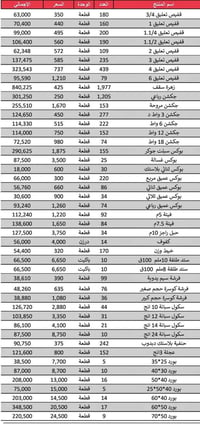 تصفية مواد • بغداد ساحة اللقاء • منهول