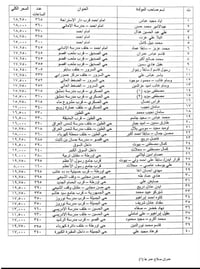 تسعيرة المولدات • قضاء طوزخورماتو • صلاح الدين