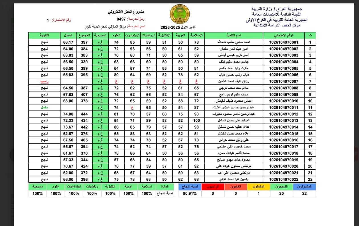 للحصول على شهادة السادس الابتدائي 
وتعلم القراءه والكتابه
مركز المازني الحكومي تربية بغداد الكرخ الاولى
منطقة ابو منيصير قرب جامع الناصر
علما ان الدراسه فيها مجانا
مدير المركز استاذ ماهر 
مركز المازني الاول في بغداد 
***********
