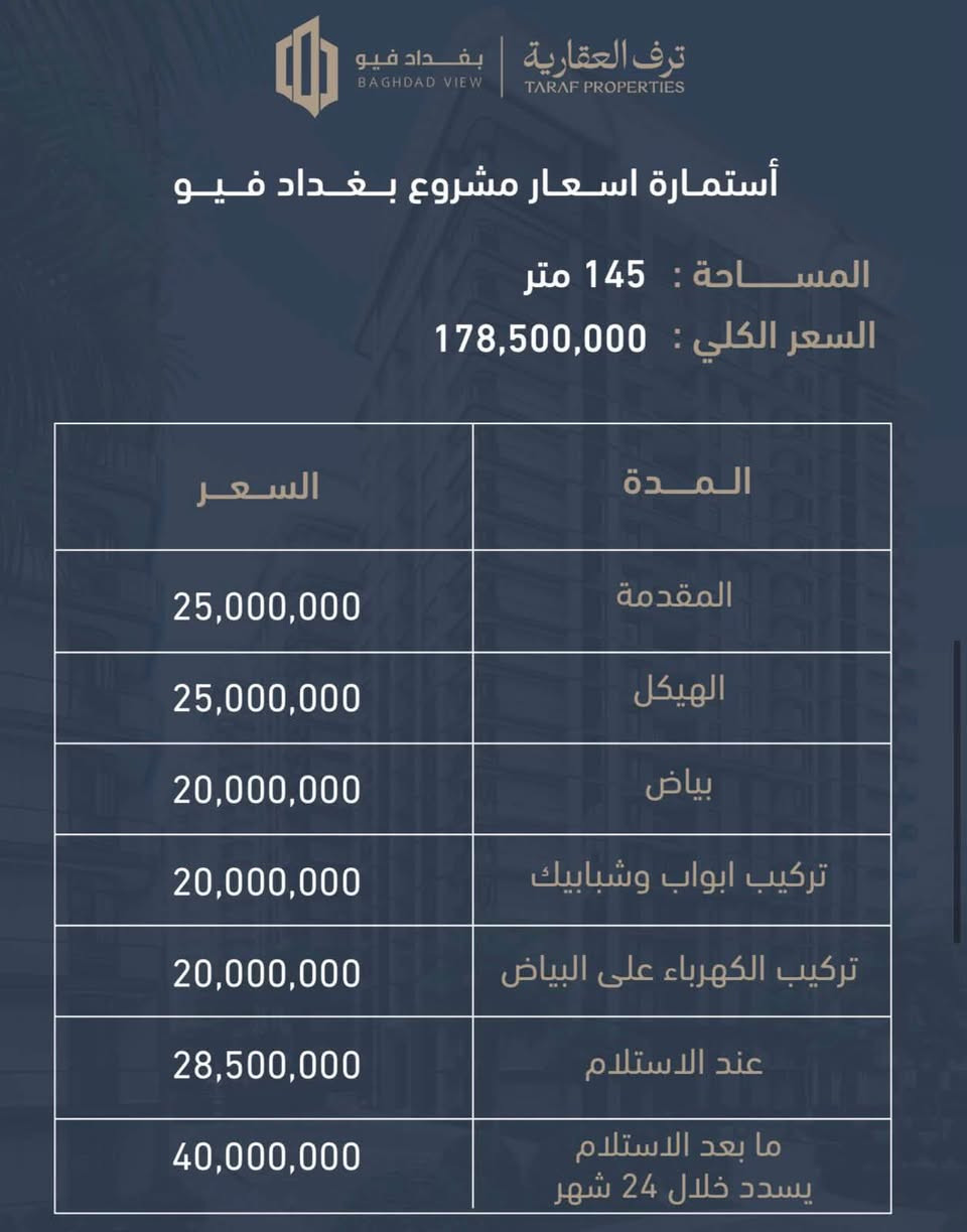 شقه للبيع مساحه ١٤٥ متر مجمع الاخوه السكني فيو بغداد عمارات C2 E5 هيكل كامل وراح يبلشون بالتقطيع بعد فتره ابيع على سعر القديم ٩٣٠ دولار للمتر على سعر الصرف الرسمي واصل ٢٧مليون ونص مع العموله السعر المطلوب ٣٠ مليون ومستلمين بيها عقد و أي استفسار خاص ***********

نص مكتوب في الصور:
- ترف العقارية | بغداد فيو BAGHDAD VIEW TARAF PROPERTIES استمارة اسعار مشروع بغداد فيو المساحة : 145 متر السعر الكلي : 178,500,000 السعر المدة 25,000,000 المقدمة 25,000,000 الهيكل 20,000,000 بياض 20,000,000 تركيب ابواب وشبابيك 20,000,000 تركيب الكهرباء على البياض 28,500,000 عند الاستلام 40,000,000 ما بعد الاستلام يسدد خلال 24 شهر