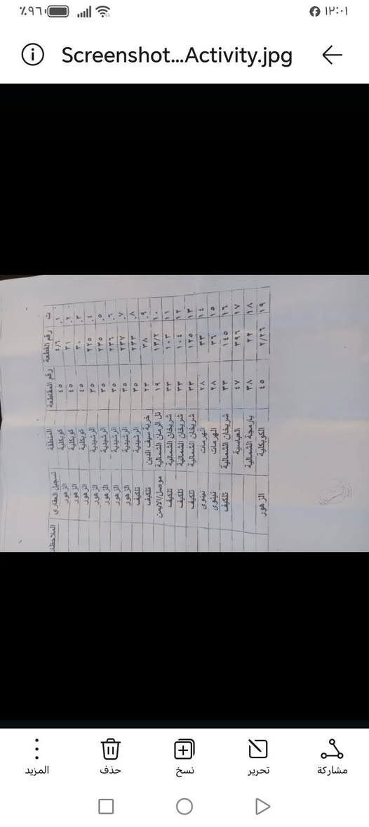 أرض للبيع 200متر ***********
