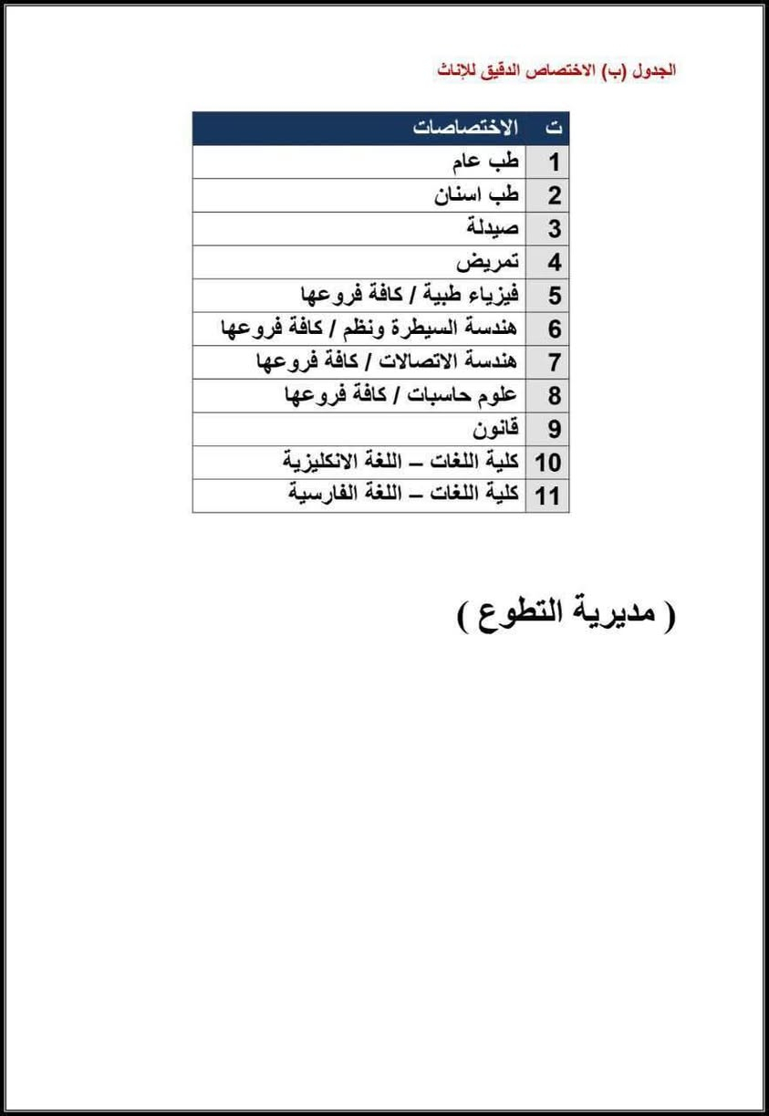 ✴️هاااااااااااااااااااااام✴️
✅ادناه الاختصاصات المطلوبة للتقديم على المعهد العالي للتطوير الامني والاداري الذي سيتم فتح التقديم الالكتروني اليه اليوم 
✴️في تمام الساعة 12 ليلا حيث سنكون متواجدون في المكتب لغرض التقديم 

🔴المستمسكات المطلوبة 
✴️بطاقة وطنية المتقدم+الاب+الام 
✴️بطاقة سكن +اسم المختار الثلاثي
✴️ارقام هاتف فعالة عدد2
✴️وثيقة او تاييد تخرج

✅عنوان المكتبة: مكتبة البيان كسيرات شارع مدرسة ابو الاحرار مقابل مدرسة ابو الاحرار 🔴هاتف:***********🔴واتساب : ***********🔴تليكرام baen14🟡نحن الاكثر دقة واحترافاً
