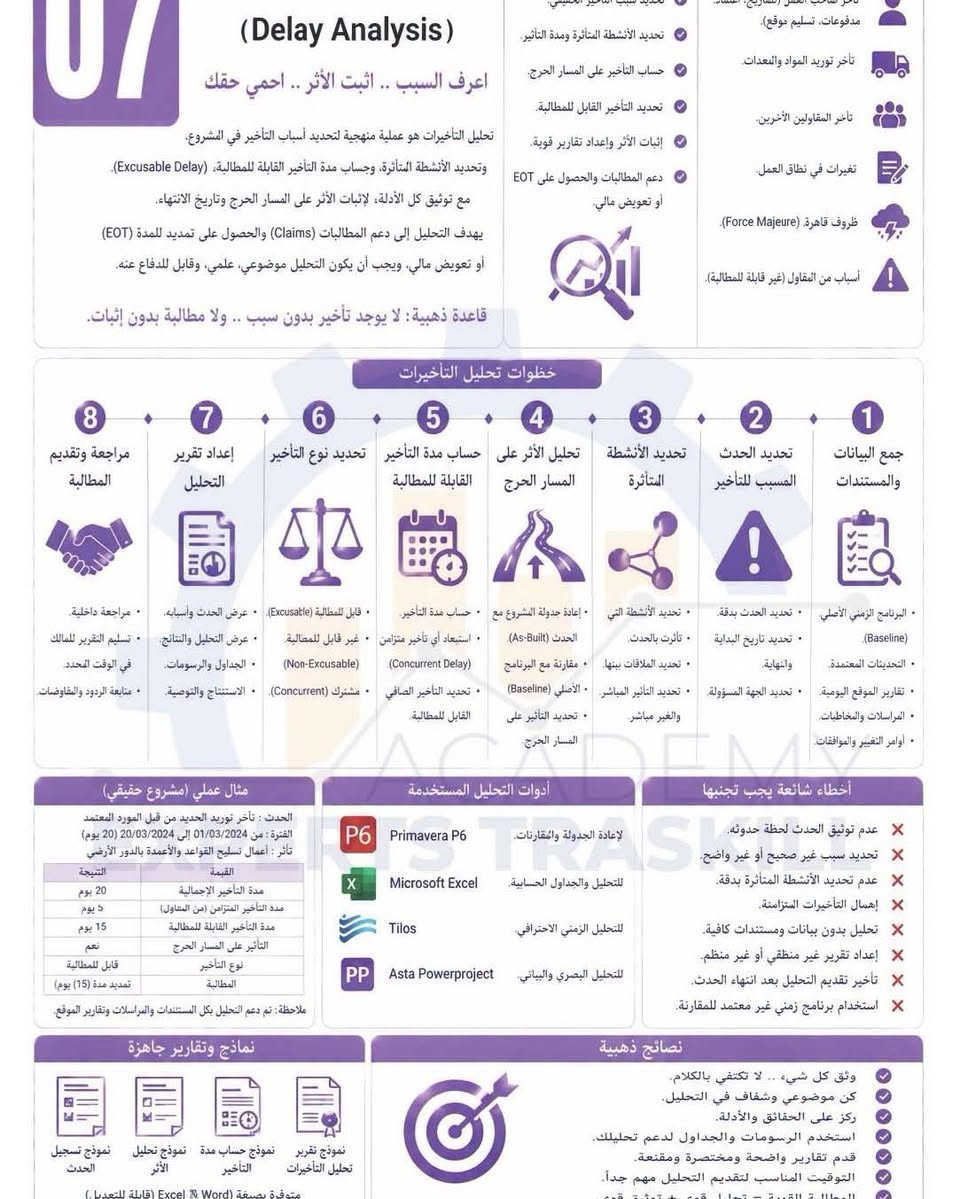 أهم 50 نقطة تهمك لو شغال في إدارة مشروعات Project Management
تم وسيصلك الملف بصيغة PDF 

#Experts_Traskill
#experts_traskill
#experts_traskill_academy

نص مكتوب في الصور:
- Strategic Plan Lookahead Schedule Daily / Weekly Work Plan متى نستخدمه؟ قبل بدء فترة التنفيذ القريبة. عند تحديث البرنامج أسبوعياً. لاكتشاف المعوقات وحلها مبكراً. لضمان توفر جميع المتطلبات. تفصيل الأنشطة القادمة القابلة للتنفيذ. تحديد المتطلبات قبل التنفيذ. التأكد من جاهزية الموقع والموارد. اكتشاف المعوقات مبكراً وإزالتها. ربط بين الـ Baseline والـ Daily Plan يتم تحديثه بشكل دوري (أسبوعي). يزيد الإنتاجية ويقلل إعادة العمل. 03 (أسبوعين / 3 أسابيع) رقم خطط قصير المدى .. نفذ بدقة .. أنجز بنجاح الـ Lookahead Schedule هو خطة تفصيلية للأنشطة التي ستنفذ خلال فترة زمنية قريبة (عادة أسبوعين أو 3 أسابيع). يربط بين البرنامج الزمني والخطة اليومية ويساعد في التأكد من أن كل ما هو مطلوب متوفر قبل التنفيذ (Materials, Manpower Equipment, Drawings, Approvals). كلما كان Lookahead دقيق ومحدد .. كلما زادت فرص النجاح وقلت المشاكل والتأخيرات في الموقع. قاعدة ذهبية : ما تخطط له اليوم .. تنفذه بكفاءة عدداً. خطوات إعداد Lookahead Schedule 1 تحديد فترة Lookahead اختر الفترة المناسبة (أسبوعين أو 3 أسابيع). تتوافق مع دورة لاكتشاف الأسبوعي. 2 استخراج الأنشطة من البرنامج اختر الأنشطة المخططة ضمن الفترة القادمة. من الـ Baseline Schedule. 3 تحليل قابلية التنفيذ هل الأنشطة قابلة للتنفيذ ؟ ما المتطلبات اللازمة ؟ ما المعوقات المحتملة ؟ 4 تحديد المتطلبات (5M) Material (المواد) Manpower (العمالة) Machinery (المعدات) Method (الطريقة) Money (الاعتمادات) 5 تحديد المعوقات وإزالتها اجتماع Lookahead مع جميع المعنيين. تحديد المعوقات تسجيلها. تحديد مسؤول وحل لكل معوق. 6 مراجعة المعوقات القابلة للتنفيذ بعد إزالة المعوقات تعتمد الأنشطة. تصبح جاهزة للانتقال إلى خطة الأسبوع. 7 تحديث ومتابعة أسبوعياً تحديث Lookahead كل أسبوع. إضافة أنشطة جديدة وحذف المنجزة. 8 ربطها بالخطة اليومية الأنشطة المعتمدة تتحول إلى خطة الأسبوع / اليوم. يراقب التنفيذ والإنجاز. مثال عملي (مشروع مبنى) فترة الـ Lookahead : من 01/06/2024 إلى 14/06/2024 تاريخ إعداد الخطة : 30/05/2024 آخر تحديث : 06/06/2024 ID النشاط تاريخ البداية تاريخ النهاية المخطط المخطط مسؤول حالة التنفيذ المعوقات الإجراء المطلوب A101 صب أعمدة حديدة الأعمدة 03/06 03/06 م أحمد قابلة للتنفيذ لا يوجد A102 صب أعمدة الدور الأول 05/06 05/06 م محمد قابلة للتنفيذ توفر القوائم غير توفر قبل 02/06 A103 عزل ماتي الأسطح 06/06 06/06 م خالد غير قابلة للتنفيذ مخططات المخططات اعتماد المخططات تصل قبل 06/06 A104 مباني حوائط الدور الأول 09/06 12/06 م علي قابلة للتنفيذ لا يوجد A105 كهرباء تمديدات الدور الأول 13/06 13/06 م سعيد غير قابلة للتنفيذ مواد كهرباء توريد المواد لم تصل قبل 10/06 قابلة للتنفيذ غير قابلة للتنفيذ تحت المراجعة. Excel Template (مثال مبسط) ID Activity Start Finish Duration (Days) Predecessor Status Constraint Issue Action By Due Date 1 Activity A 01/06 03/06 3 2 Activity B 04/06 05/06 2 1 Formwork Site Eng. 02/06 3 Activity C 06/06 08/06 3 2 Drawings Design Mgr. 05/06 4 Activity D 09/06 12/06 4 3 5 Activity E 13/06 14/06 2 4 Materials Proc. Eng. 10/06 قابلية المراجعة غير قابلة للتنفيذ تعليقة للتنفيذ تسلسل زمني (Gantt) 01 02 03 04 05 06 ***********2 13 14 A 2 3 4 5 أخطاء شائعة يجب تجنبها إعداد Lookahead دون تحديث أسبوعي. اختيار فترة طويلة جداً (أكثر من 3 أسابيع). عدم مشاركة جميع الجهات المعنية. عدم إزالة المعوقات في الوقت المناسب. تحويل Lookahead إلى خطة يومية مباشرة. إدراج أنشطة غير قابلة للتنفيذ. عدم تحديث حالة الأنشطة بوضوح. الاعتماد على التقديرات فقط بدون تحقق. إهمال ربطه بالبرنامج الأساسي (Baseline). عدم توثيق الاجتماع والإجراءات. نصائح ذهبية اجعل فترة الـ Lookahead قصيرة وواقعية. ركز على إزالة المعوقات قبل التنفيذ. اجتمع أسبوعيا مع جميع المعنيين. وثق كل معوق ومسؤول وحل وتاريخ استحقاق. الأنشطة المعتمدة فقط هي التي تدخل خطة الأسبوع. تابع التنفيذ يومياً وعدل عند الحاجة. أدوات وبرامج مفيدة Microsoft Project Primavera P6 Excel Miro MS Planner Excel : لمتابعة أنشطة الـ Lookahead بسهولة.
- 07 (Delay Analysis) اعرف السبب .. اثبت الأثر .. احمي حقك
- تحليل التأخيرات هو عملية منهجية لتحديد أسباب التأخير في المشروع، وتحديد الأنشطة التأثرة، وحساب مدة التأخير القابلة للمطالبة؛ (Excusable Delay)
- مع توثيق كل الأدلة، لإثبات الأثر على المسار الحرج وتاريخ الانتهاء.
- يهدف التحليل إلى دعم المطالبات (Claims) والحصول على تمديد للمدة (EOT)
- أو تعويض مالي، ويجب أن يكون التحليل موضوعي، علمي، وقابل للدفاع عنه.
- قاعدة ذهبية : لا يوجد تأخير بدون سبب .. ولا مطالبة بدون إثبات.
- مدفوعات، تسليم موقع).
- تأخر توريد المواد والمعدات.
- تاخر المقاولين الآخرين.
- تغيرات في نطاق العمل.
- ظروف قاهرة (Force Majeure).
- أسباب من المقاول (غير قابلة للمطالبة).
- تحديد سبب التأخير الرئيسي، التكلفة، مدة التأخير
- تحديد الأنشطة المتأثرة ومدة التأثير.
- حساب التأخير على المسار الحرج.
- تحديد التأخير القable للمطالبة.
- إثبات الأثر وإعداد تقارير قوية.
- دعم المطالبات والحصول على EOT
- أو تعويض مالي.
- خطوات تحليل التأخيرات
- 1 جمع البيانات والمستندات
- • البرنامج الزمني الأصلي (Baseline)
- • التحديثات المعتمدة.
- • تقارير الموقع اليومية.
- • المراسلات والمخاطبات.
- • أوامر التغيير والموافقات.
- 2 تحديد الحدث المسبب للتأخير
- • تحديد الحدث بدقة.
- • تحديد تاريخ البداية
- وانهاية.
- • تحديد الجهة المسؤولة.
- 3 تحديد الأنشطة المتأثرة
- • تحديد الأنشطة التي
- تأثرت بالحدث.
- • تحديد العلاقات بينها.
- • تحديد التأثير المباشر
- والغير مباشر.
- 4 تحليل الأثر على المسار الحرج
- • إعادة جدولة المشروع مع
- الحدث (As-Built)
- • مقارنة مع البرنامج
- الأصلي (Baseline)
- • تحديد التأثير على
- المسار الحرج
- 5 حساب مدة التأخير القابلة للمطالبة
- • حساب مدة التأخير.
- • استبعاد أي تأخير متزامن
- (Concurrent Delay)
- • تحديد التأخير الصافي
- القابل للمطالبة.
- 6 تحديد نوع التأخير
- • قابل للمطالبة (Excusable)
- • غير قابل للمطالبة
- (Non-Excusable)
- • مشترك (Concurrent).
- 7 إعداد تقرير التحليل
- • عرض الحدث وأسبابه.
- • عرض التحليل والنتائج.
- • الجداول والرسومات.
- • الاستنتاج والتوصية.
- 8 مراجعة وتقديم المطالبة
- • مراجعة داخلية.
- • تسليم التقرير للمالك
- في الوقت المحدد.
- • متابعة الردود والمفاوضات.
- أخطاء شائعة يجب تجنبها
- X عدم توثيق الحدث لحظة حدوثه.
- X تحديد سبب غير صحيح أو غير واضح.
- X عدم تحديد الأنشطة المتأثرة بدقة.
- X إهمال التأخيرات المتزامن
- X تحليل بدون بيانات ومستندات كافية.
- X إعداد تقرير غير منطقي أو غير منظم.
- X تأخير تقديم التحليل بعد انتهاء الحدث.
- X استخدام برنامج زمني غير معتمد للمقارنة.
- أدوات التحليل المستخدمة
- Primavera P6 لإعادة الجدولة والمقارنات.
- Microsoft Excel للتحليل والجداول الحسابية.
- Tilos للتحليل الزمني الاحترافي.
- Asta Powerproject للتحليل البصري والبياني.
- مثال عملي (مشروع حقيقي)
- الحدث : تأخر توريد الحديد من قبل المورد المعتمد
- الفترة : من 01/03/2024 إلى 20/03/2024 (20 يوم)
- تأثر : أعمال تسليح القواعد والأعمدة بالدور الأرضي
- مدة التأخير الإجمالية: 20 يوم
- مدة التأخير المتزامن من المقاول: 5 يوم
- مدة التأخير القابلة للمطالبة: 15 يوم
- التأثير على المسار الحرج: نعم
- نوع التأخير: قابل للمطالبة
- المطالبة: تمديد مدة (15 يوم)
- ملاحظة : تم دعم التحليل بكل المستندات والمراسلات وتقارير الموقع.
- نصائح ذهبية
- وثق كل شيء .. لا تكتفي بالكلام.
- كن موضوعي وشفاف في التحليل.
- ركز على الحقائق والأدلة.
- استخدم الرسومات والجداول لدعم تحليلك.
- قدم تقارير واضحة ومختصرة ومقنعة.
- التوقيت المناسب لتقديم التحليل مهم جداً.
- المطالبة القوية - تحل ا قوة + توثيق قوي
- متوفرة بصغة Word & Excel قابلة للتعديل.
- نماذج وتقارير جاهزة
- نموذج تقرير تحليل التأخيرات
- نموذج حساب مدة التأخير
- نموذج تحليل الأثر
- نموذج تسجيل الحدث
- 10 (Resource Loading) الموارد محدودة .. التخطيط الذكي هو الحل ! إدارة الموارد هي عملية تسوية وتحسين استخدام الموارد (العمالة، المعدات، المواد) داخل البرنامج الزمني لضمان توفرها عند الحاجة الفعلية. وتجنب الذروات والضغوط غير الواقعية. الهدف هو تحقيق أفضل توازن بين الوقت والتكلفة وجودة التنفيذ. عندما تظهر ذروات في الموارد، نقوم تعديل تواريخ بداية بعض الأنشطة ضمن الفلوات المتاحة) للحصول على توزيع مورد منطقي ومتوازن. قاعدة ذهبية : الموارد محدودة .. والبرنامج مرن ! خطوات إدارة الموارد تحليل البرنامج الأساسي 1 تجميع احتياجات الموارد 2 إنشاء مخططات الموارد الأولية 3 تحديد ذروات الموارد 4 تعديل تواريخ الأنشطة 5 إعادة توزيع الموارد 6 إعادة فحص البرنامج 7 اعتماد ومتابعة الاستخدام 8 أخطاء شائعة يجب تجنبها تجاهل ذروات الموارد وتركها كعمل هي. تأخير أنشطة حرجة داخل المسار الحرجة. تجاوز الفلوات المتاحة. تسوية الموارد دون دراسة تأثير التكلفة. تغيير موارد الأنشطة دون تنسيق مع فريق التنفيذ. عدم تحديث البرنامج بعد التعديل. الاعتماد على التخمين بدلاً من البيانات. عدم متابعة استهلاك اموارد فعلياً في الموقع. مخطط موارد (قبل وبعد التسوية) الحد الأقصى المتاح (100) عامل) الاستخدام قبل التسوية الاستخدام بعد التسوية الزمن (أيام) بعد التسوية: تم التخلص من الذروات. استخدام الموارد أصبح متوازنا. تاريخ الانتهاء، لم يتغير. مثال عملي (عمالة) طاقة العمال المتاحة = 100 عامل / يوم. البرنامج الأساسي يحتوي على ذروات تتجاوز 100 عامل الاستخدام اليومي للعمال (قبل التسوية) 1-5 6-10 11-15 16-20 21-25 26-30 العمال المطلوبون 60 90 130 150 120 60 الذروة --- زيادة 50 زيادة 50 زيادة 50 --- الاستخدام اليومي للعمال (بعد التسوية) 1-5 6-10 11-15 16-20 21-25 26-30 العمال المطلوبون 70 85 95 115 90 75 الذروة --- --- --- --- --- تم تسوية الذروات بدون تأخير تاريخ الانتهاء. نصائح ذهبية الموارد محدودة .. استخدمها بذكاء. وازن بين الوقت والتكلفة وجودة التنفيذ. لا تؤخر الأنشطة الحرجة. استخدم الفلوات بحكمة. راجع مخططات الموارد باستمرار. التواصل المستمر مع فريق التنفيذ. البرنامج الجيد + أدارة موارد ذكية = مشروع ناجح مؤشرات أداء إدارة الموارد نسبة استخدام الموارد (Actual / Available) عدد الذروات المتبقية عدد الفترات التي تتجاوز الحد تأثير التسوية على مدة المشروع تأثير التسوية على التكلفة. أدوات وبرامج مفيدة Microsoft Project Primavera P6 Excel Power BI Microsoft Project : إضافة الموارد ومعارية البرنامج (Resource Levelling) Primavera P6 و Resource Leveling و Resource P6 Excel / Power BI : تحليل ، مراقبة استخدام الموارد وتوقع الذروات.
- 08 (Recovery Plan) لحق التأخير .. واستعد السيطرة على المشروع خطة التسريع هي مجموعة من الإجراءات والبدائل العملية التي تهدف إلى استعادة المسار الزمني للمشروع بعد حدوث تأخير، والعودة إلى تاريخ الانتهاء الأصلي قدر الإمكان. تركز الخطة على الأنشطة الحرجة والمتأخرة فقط لتحقيق أكبر تأثير بأقل تكلفة وفي أقل وقت. قاعدة ذهبية : سرع الصح .. مش سرع كله ! خطوات إعداد خطة التسريع 1 تحليل الوضع الحالي 2 تحديد الأنشطة المتأثرة 3 تحديد بدائل التسريع 4 تقييم البدائل 5 تطبيق خطة التسريع 6 متابعة التنفيذ 7 قياس فعالية الخطة 8 التوثيق والتقرير أخطاء شائعة يجب تجنبها تسريع كل الأنشطة وليس الحرجة فقط. اختيار بدائل تسريع بدون دراسة. عدم حساب التكلفة الإضافية بدقة. تجاهل المخاطر الناتجة عن التسريع. عدم تنسيق الموارد والمقاولين. ضعف المتابعة اليومية. تغيير الخطة بدون تحليل وتأثير. عدم توثيق قرارات التسريع. الاعتماد على الوعود فقط. عدم إشراك أصحاب المصلحة في الخطة. نموذج خطة التسريع (Template) مثال عملي (من مشروع حقيقي) نصائح ذهبية أدوات وبرامج مفيدة تقنيات تسريع فعالة
- (Progress Update)
- 06
- خطة حية .. تحديث مستمر .. تحكم أفضل
- تحديث البرنامج الزمني هو عملية مستمرة تهدف إلى مقارنة
- ما تم تنفيذه فعليا بما كان مخططا له، وتحديث حالة الأنشطة
- والمدة والموارد وفقا للواقع في الموقع.
- يساعد التحديث الدوري على معرفة أداء المشروع بدقة،
- اكتشاف الانحرافات مبكرا، واتخاذ قرارات تصحيحية في الوقت المناسب.
- بدون تحديث منتظم، يصبح البرنامج الزمني غير موثوق
- وتفقد قدرته على دعم إدارة المشروع
- قاعدة ذهبية : ما لا يتم قياسه لا يمكن إدارته.
- مقارنة المخطط مع الواقع.
- تحديد الانحرافات تأخير / تقدم).
- تحديد المدة المتبقية وأنواعها.
- تحديث الموارد والتكاليف.
- تحديد المسار الحرج.
- دعم اتخاذ القرار وخطة التعافي.
- توفير معلومات دقيقة للإدارة.
- غير
- منفذ
- NT
- لم يبدأ بعد.
- جار
- تنفيذ
- IP
- بدأ التنفيذ
- ولم يكتمل.
- مكتمل
- CP
- تم الانتهاء
- .%100 من
- ملغي
- CAN
- تم إلغاء
- النشاط.
- معلق
- HLD
- تم إيقافه
- مؤقتا.
- ملاحظة : يجب توثيق سبب الإيقاف أو الإلغاء.
- خطوات تحديث البرنامج الزمني
- (1)
- جمع البيانات
- من الموقع
- (2)
- تحديث حالة
- الأنشطة
- (3)
- تحديث المدد
- المتقدمة
- (4)
- تحديث الموارد
- والتكاليف
- (5)
- حساب الانحرافات
- (Variance)
- (6)
- تحديث المسار
- الحرج
- (7)
- تحليل الأداء
- (EVM)
- (8)
- إصدار تقرير
- التحديث
- . تقارير يومية وأسبوعية.
- . نسب الإنجاز الفعلية.
- . صور وتقارير الموقع.
- . تحديث نسبة الإنجاز.
- . تغيير حالة النشاط.
- (NT, IP, CP, HLD, CAN)
- . تحديث تاريخ البدء،
- . والانتهاء الفعلي.
- . تحديث المدة المقتضية.
- . تحديث المدة المتبقية.
- . تحديث المدة الكلية،
- إذا لزم الأمر.
- . تحديث الموارد الفعلية.
- . تحديث التكاليف الفعلية.
- . مقارنة مخطط vs فعلي .
- . انحراف المدة (SV).
- . انحراف التكلفة (CV).
- . تحليل أسباب الانحراف.
- . إعادة حساب CPM.
- . تحديد المسار الحرج
- الجديد.
- . تحديث ال Float .
- . EV, PV, AC حساب .
- SPI, CPI حساب .
- . تحديد اتجاه الأداء.
- . ملخص الأداء.
- . الانحرافات والأسباب.
- . التوصيات والإجراءات.
- . خطة المتابعة.
- X عدم تحديث البرنامج بانتظام.
- X تحديث التواريخ فقط بدون نسب إنجاز.
- X تقدير نسب الإنجاز غير دقيقة.
- X عدم تحديث المدد المتبقية.
- X تجاهل تحديث الموارد والتكاليف.
- X عدم تحليل الانحرافات وأسبابها.
- X عدم تحديث المسار الحرج.
- X تعديل المخطط الأصلي بدلا من تحديثه.
- X الاعتماد على ذاكرة أو تقديرات غير موثوقة.
- X عدم إصدار تقارير واضحة للإدارة.
- )Excel Template( مثال
- Status
- Comp.
- Remaining
- Actual
- Planned
- ID
- Activity
- Start
- Finish
- Dur.
- Start Finish
- 100%
- 0
- 5
- 06/05
- 01/05
- أعمال الحفر
- A100
- 40%
- 6
- 9
- 14/05
- 15
- 20/05
- أعمال الخرسانة
- A101
- 0%
- 21/05
- أعمال العزل
- A102
- 12
- 10/06 26/05
- أعمال البلاك
- A103
- 10
- 20/06
- 11/06
- أعمال اللياسة
- A104
- ملخص الأداء
- القيمة
- المؤشر
- 0.57
- EV / PV
- SPI
- 0.73
- EV / AC
- CPI
- - 1,370,000
- BAC / CPI
- - 570,000
- EAC - AC
- - 170,000
- BAC - EAC
- النتيجة
- أداء زمني ضعيف
- أداء تكلفة ضعيف
- تكلفة نهائية متوقعة
- تكلفة مبدئية متوقعة
- تجاوز في التكلفة
- مثال عملي (مشروع مبنى إداري)
- النشاط : أعمال الخرسانة للدور الأول
- المخطط : من 01/061 إلى 20/05 (20 يوم)
- نسبة التقدم المخططة حتى 14/05 = 70%
- الواقع في 14/04 = 40% فقط.
- الانحراف
- فعلي
- مخطط
- البند
- -30%
- 40
- 70
- % الإنجاز
- -30,000
- 40,000
- (EV (القيمة المكتسبة
- 70,000
- PV (القيمة المخططة
- +5,000
- 55,000
- 60,000
- AC (التكلفة الفعلية
- (EV-PV)
- (SV انحراف المدة
- -15,000
- (EV-AC)
- CV (انحراف التكلفة
- (EV/PV)
- (EV/AC)
- النتيجة : المشروع متأخر عن المخطط بـ 30 في المدة.
- الإجراء : وضع خطة تعافي (Recovery Plan).
- حدث البرنامج أسبوعياً على الأقل.
- اجمع بيانات دقيقة من المصدر.
- قارن دائما (مخطط vs فعلي).
- حلل الانحرافات ليس الأرقام فقط.
- شارك التحديث مع الفريق والإدارة.
- وثق جميع التغييرات والأسباب.
- استخدم التحديث لدعم قرارك القادم.
- أدوات وبرامج مفيدة
- P
- Microsoft
- Project
- P6
- Primavera
- X
- Excel
- Power BI
- MS Planner
- Excel : مناسب للتحديث البسيط والتقارير.
- Primavera P6 : للتحديث المتقدم وتحليل الأداء.