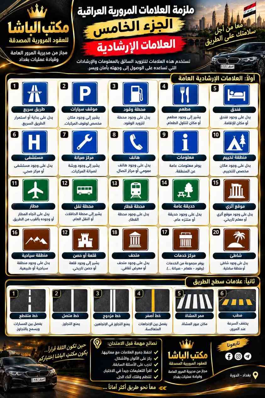 � محتار بالاختبار النظري؟
📚 العلامات المرورية دا تدوّخك؟

لا تدوخ ولا تحتار! 🔥
مكتب الباشا وفّرلكم شرح جميع العلامات المرورية
مع الأسئلة المهمة والمتوقعة في امتحان القيادة 🇮🇶

✅ جميع العلامات المرورية
✅ اسم كل علامة ومعناها
✅ أسئلة امتحانية
✅ شرح مبسّط وسهل للحفظ

📌 تابع صفحتنا، وخليك جاهز للاختبار بكل ثقة.

مكتب الباشا… نسهّلها عليك من البداية للنهاية

العنوان / الدوره _ شارع الصحه _ مقابل حسينية الأمام الحسن 

للتواصل / 
*********** المحامي احمد
*********** علي

نص مكتوب في الصور:
- مكتب الباشا للعقود المرورية المصدقة مجاز من مديرية المرور العامة وقيادة عمليات بغداد من أجل سلامتك على الطريق تعرّف على العلامات المرورية ملزمة العلامات المرورية العراقية الجزء الأول علامات التحذير تُدل على وجود خطر محتمل في الطريق، وتوجد على شكل مثلث أحمر الحافة وبداخله رمز أسود. 1 منعطف يمين المعنى: يوجد منعطف خطير إلى اليمين. متى تستخدم؟ قبل الوصول إلى المنعطف بمسافة كافية. 2 منعطف يسار المعنى: يوجد منعط خطير إلى اليسار. متى تستخدم؟ قبل الوصول إلى المنعطف بمسافة كافية. 3 منعطفات متتالية المعنى: يوجد أكثر من منعطف (يمين ويسار). متى تستخدم؟ قبل بداية المنعطفات المتتالية. 4 مطبات في الطريق المعنى: وجود مطبات أو ارتفاعات في الطريق. متى تستخدم؟ لتقليل السرعة وتجنب الضرر بالمركبة. 5 طريق زلق المعنى: احتمال وجود سطح زلق (مطر، ثلج، زيت...). متى تستخدم؟ لتقليل السرعة وتجنب الإنحلاق. 6 اتجاهان للسير المعنى: يوجد طريق ذو اتجاهين للسير. متى تستخدم؟ قبل الأماكن التي يكون فيها الطريق ضيق أو مزدوج. 7 تقاطع طرق المعنى: يوجد تقاطع طرق أمامك. متى تستخدم؟ قبل الوصول إلى التقاطع بمسافة كافية. 8 عبور مشاة المعنى: يوجد ممر لعبور المشاة. متى تستخدم؟ لتخفيف السرعة وإعطاء حق المرور للمشاة. 9 أطفال / مدرسة المعنى: يوجد أطفال أو مدرسة في المنطقة. متى تستخدم؟ لتقليل السرعة والانتباه لوجود الأطفال. 10 إشارة ضوئية المعنى: يوجد إشارة ضوئية أمامك. متى تستخدم؟ الإستعداد للتوقف مع اقترابك من التقاطع. العراق 11 خلاصة مهمة: احفظ شكل العلامة ومعناها. تأكد من الاتجاه (يمين / يسار / أمام). الأسئلة في الامتحان غالباً تكون على صورة العلامة أو على معناها. تابعونا مكتب الباشا للمزيد من الملزمات والنصائح المرورية معاً نحو طريق أكثر أماناً
- مكتب الباشا للعقود المرورية المصدقة مجاز من مديرية المرور العامة وقيادة عمليات بغداد ملزمة العلامات المرورية العراقية الجزء الثاني علامات التحذير تدل على وجود خطر محتمل في الطريق، وتوجد على شكل مثلث أحمر الحفة وبداخله رمز أسود. 11 طريق زلق المعنى: احتمال انزلاق المركبات بسبب المطر أو الثلوج أو الطين. متى تستخدم؟ في الطرق الجبلية أو الممطرة أو الزلقة. 12 تساقط الصخور المعنى: وجود صخور قد تتساقط من الجبال أو المرتفعات. متى تستخدم؟ في الطرق الجبلية والمرتفغات والأماكن الخطرة. 13 مطبات في الطريق المعنى: وجود مطبات صناعية أو طبيعية في الطريق. متى تستخدم؟ في المناطق السكنية وقرب المدارس والمستشفيات. 14 ضيق في الطريق المعنى: تضييق في عرض الطريق من الجانبين أو أحدهما. متى تستخدم؟ قبل الدخول إلى الطرق الضيقة أو الجسور. 15 اتجاهان للسير المعنى: الطريق يسمح بالسير في الاتجاهين. متى تستخدم؟ في الطرق ذات الاتجاهين. أو عند الجسور. 16 ممر المشاة المعنى: وجود ممر مخصص لعبور المشاة. متى تستخدم؟ قرب المدارس والحدائق والمناطق السكنية. 17 أطفال المعنى: وجود أطفال في المنطقة. متى تستخدم؟ قرب المدارس والحدائق والمناطق السكنية. 18 ممر الدراجات المعنى: وجود ممر مخصص للدراجات الهوائية. متى تستخدم؟ في الطرق المخصصة للدراجات. أو قرب الحدائق. 19 حيوانات برية المعنى: احتمال عبور الحيوانات البرية للطريق. متى تستخدم؟ في الطرق الريفية أو القريبة من الغابات. 20 رياح جانبية المعنى: وجود رياح جانبية قوية قد تسبب انحراف المركبات. متى تستخدم؟ في الطرق المفتوحة والصحراء. 21 مطار المعنى: وجود مطار قريب من الطريق. متى تستخدم؟ في الطرق المؤدية إلى المطارات. 22 أعمال طرق المعنى: وجود أعمال صيانة أو إنشاء في الطريق. متى تستخدم؟ قبل مناطق العمل وبالقرب من الحواجز. 23 خطر عام المعنى: وجود خطر غير محدد يجب الحذر. متى تستخدم؟ في الأماكن التي تشهد مخاطر غير متوقعة. 24 طريق غير مستوي المعنى: وجود انخفاضات أو ارتفاعات في الطريق. متى تستخدم؟ في الطرق الريفية والجبلية. 25 تقاطع طرق المعنى: وجود تقاطع بين طريقين أو أكثر. متى تستخدم؟ في المدن والطرق الخارجية وعند التقاطعات. خلاصة الجزء الثاني: - علامات التحذير على شكل مثلث أحمر. - تدل على وجود خطر محتمل. - يجب الانتباه لها وتخفيف السرعة. - تساعدك على الوصول بأمان إلى وجهتك. تابعونا مكتـب الباشـا للمزيد من الملزمات والنصائح المرورية سلامتك تهمنا العراق أولاً مكتـب الباشـا للعقود المرورية المصدقة معاً نحو طرق أكثر أماناً من أجل سلامتك على الطريق
- معاً من أجل سلامتك على الطريق
- التزم بالعلامات تحمي نفسك والآخرين
- ملزمة العلامات المرورية العراقية
- الجزء الثالث
- العلامات الإرشادية
- تستخدم هذه العلامات لإرشاد السائق وتقديم المعلومات والخدمات على الطريق بشكل واضح وسهل.
- مكتب الباشا
- للعقود المرورية المصدقة
- مجاز من مديرية المرور العامة
- وقيادة عمليات بغداد
- أولاً: علامات الإرشاد العامة
- 1
- طريق سريع
- يدل على بداية أو استمرار الطريق السريع.
- 2
- اتجاه واحد
- يدل على أن السير يكون في اتجاه واحد فقط.
- 3
- موقف سيارات
- يشير إلى وجود مكان مخصص لوقوف المركبات.
- 4
- محطة وقود
- يدل على وجود محطة لتزويد الوقود.
- 5
- مركز صيانة
- يشير إلى وجود ورشة لصيانة المركبات.
- 6
- مستشفى
- يدل على وجود مستشفى أو مركز صحي.
- 7
- مطعم
- يشير إلى وجود مطعم أو مكان لتناول الطعام.
- 8
- مطار
- يدل على اتجاه المطار أو وجود مطار قريب.
- 9
- محطة نقل
- يشير إلى وجود محطة للحافلات أو النقل العام.
- 10
- منتزه / استراحة
- يدل على وجود منتزه أو مكان للاستراحة.
- ثانياً: علامات سطح الطريق
- 11
- خط أصفر مزدوج
- ممنوع التجاوز من الجهتين.
- 12
- خط أبيض متقطع
- يسمح بتغيير المسار أو التجاوز حسب الحاجة.
- 13
- ممبر المشاة
- يُستخدم لعبور المشاة في الطريق.
- 14
- سهم اتجاهي
- يدل على الاتجاه المسموح به للسير.
- 15
- منطقة ممنوعة الوقوف
- ممنوع الوقوف داخل هذه المنطقة.
- ثالثاً: إشارات ضوئية للمسار
- إشارة ضوئية
- تنظم حركة المرور في التقاطعات.
- إشارة حارة مغلقة
- تدل على أن المسار مغلق ولا يُسمح بالسير فيه.
- إشارة حارة مفتوحة
- تدل على أن المسار مفتوح ويسمح بالسير فيه.
- إشارة اتجاهات متعددة
- توضح الاتجاهات المسموحة في التقاطع.
- معاني الألوان:
- الأحمر = توقف
- الأصفر = انتبه واستعد للتوقف
- الأخضر = السماح بالسير وفق قواعد الطريق
- رابعاً: علامات ل والمرافق
- 24
- فندق
- يدل على وجود فندق أو مكان للإقامة.
- 23
- هاتق عمومي
- يوجد هاتف عام للاستخدام.
- 22
- مكتب بريد
- يشير إلى وجود مكتب بريد.
- غسيل سيارات
- يوجد مكان لغسيل المركبات.
- خدمات متكاملة
- محطة وقود + صيانة + خدمات أخرى.
- خامساً: علامات خاصة
- 26
- الحد الأدنى للسرعة
- أقل سرعة مسموحة في هذا الطريق.
- الحد الأقصى للسرعة
- أقصى سرعة مسموحة في هذا الطريق.
- أسئلة امتحانى
- 1. ما معنى علامة (P) مربع (؟)
- أ) محطة وقود
- ب) مستشفى (د) مطعم
- 2. ماذا تدل الإشارة الضوئية الحمراء؟
- أ) استعداد
- ب) توقف
- ج) تجاوز
- 3. ما معنى الخط الأصفر المفتوح علي
- أ) يسمح بالتجاوز
- ب) ممنوع التجاوز من الجههين
- 4. تثير علامة القطارة إلى:
- أ) مطار
- ب) محطة وقود
- ج) مطار السوود
- د) محطة وقود
- ب) فندق
- د) ممنوع الدخول
- خلاصة سريعة للحفظ
- احفظ شكل العلامة ومعناها.
- ركز على علامات المنع والتحذير لأنها الأكثر وروداً في الامتحان.
- انتبه للألوان (الأحمر - الأصفر - الأخضر).
- راجع أسئلة الامتحان بعد كل جزء.
- تدرب على الاختبار التجريبي.
- بالتوفيق في اختبار إجازة السوق
- مكتب الباشا للعقود المرورية المصدقة
- بغداد - الدورة - شارع الصحة - مقابل حسينية الإمام الحسين
- لأنك تستحق الأفضل
- سلامتك على الطريق تبدأ بالالتزام ملزمة العلامات المرورية العراقية الجزء الرابع الإشارات الضوئية تعتبر الإشارات الضوئية من أهم وسائل تنظيم حركة المرور، ويجب على السائق الالتزام بما لتجنب الحوادث. 1 الإشارات الضوئية إشارة المشاة توقف عند الأحمر ويسمح بالعبور عند الأخضر إشارة حمراء ممنوع الدخول إلى المسار سهم أحمر يسار يمنع الانعطاف يسار سهم أخضر يمين يسمح بالانعطاف يمين (بعد التأكد من السلامة) سهم أخضر مستقيم يسمح بالاستمرار في الاتجاه المستقيم الأخضر يسمح بالسير وفق قواعد الطريق الأصفر انتبه واستعد للتوقف الأحمر توقف مكتب الباشا للعقود المرورية المصدقة مجاز من مديرية المرور العامة وقيادة عمليات بغداد 2 علامات سطح الطريق مطب خفف السرعة عند الاقتراب منه سهم الاتجاه يحدد اتجاه السير المسموح منطقة ممنوعة الوقوف لا تقف داخل هذه المنطقة خط مزدوج أصفر ممنوع التجاوز نهائياً في الاتجاهين خط متصل ممنوع التجاوز والتخطي خط متقطع يسمح بالتجاوز عند توفر الأمان ممر المشاة لعبور المشاة بأمان 3 أسئلة امتحانية 5. ماذا تعني هذه الإشارة؟ أ) اتجاه إجباري يمين ب) اتجاه إجباري أمام ج) اتجاه إجباري يسار د) منعطف إلزامي الإجابة الصحيحة ب 4. ماذا تعني هذه الإشارة؟ أ) مطب ب) أعمال طرق ج) منعطف خطر د) طريق زلق الإجابة الصحيحة ب 3. ماذا تعني هذه الإشارة؟ أ) الحد الأدنى للسرعة ب) الحد الأقصى للسرعة ج) ممنوع التجاوز د) توقف إلزامي الإجابة الصحيحة ب 3. ماذا تعني هذه الإشارة؟ أ) منطقة مدرسة ب) عبور مشاة ج) طريق زلق د) تقاطع طرق الإجابة الصحيحة ب 1. ماذا تعني هذه الإشارة؟ أ) أولوية المرور ب) توقف إلزامي ج) ممنوع الدخول د) سرعة محددة الإجابة الصحيحة ب 10. ماذا تعني هذه الإشارة؟ أ) اتجاه إجباري للدوار ب) ممنوع الدوران ج) توقف إلزامي د) طريق رئيسي الإجابة الصحيحة: ب 7. ماذا تعني هذه الإشارة؟ أ) منعطف خطير لليمين ب) منعطف خطير لليسار ج) مطب د) تقاطع طرق الإجابة الصحيحة: ب 8. ماذا تعني هذه الإشارة؟ أ) موقف سيارات ب) محطة وقود ج) مستشفى د) مطعم الإجابة الصحيحة: أ 9. ماذا تعني هذه الإشارة؟ أ) أولوية المرور ب) إشارة ضوئية ج) طريق رئيسي د) ممنوع التجاوز الإجابة الصحيحة: ب 9. ماذا تعني هذه الإشارة؟ أ) يسمح بالانعطاف U ب) ممنوع الانعطاف U ج) ممنوع الدخول د) حدود السرعة الإجابة الصحيحة: ب بغداد - الدورة مكتب الباشا للعقود المرورية المصدقة تمنياتنا لكم بالنجاح في اختبار إجازة السوق خلاصة سريعة للحفظ قبل الامتحان احفظ شكل العلامة ومعناها. تذكر الألوان ودلالاتها. ركز على علامات الأولوية والمنع. راجع أسئلة الامتحان المتكررة. بالعلم نصل إلى الأمان وبالالتزام نحمي حياتنا
- الجزء الخامس
- تستخدم هذه العلامات لتزويد السائق بالمعلومات والإرشادات التي تساعده على الوصول إلى وجهته بأمان ويسر.
- يدل على وجود مكان مخصص لوقوف المركبات.
- يدل إلى وجود مطعم أو مكان لتناول الطعام.
- يدل إلى وجود ورشة لصيانة المركبات.
- هاتف
- يدل على وجود هاتف عمومي أو مركز اتصال.
- معلومات
- يوفر معلومات عامة عن المنطقة.
- منطقة تخييم
- يدل على وجود مكان مخصص للتخييم.
- يدل على اتجاه المطار أو وجوده بالقرب من الطريق.
- يشير إلى محطة الحافلات أو النقل العام.
- محطة قطار
- يدل على وجود محطة القطار.
- حديقة عامة
- يدل على وجود حديقة أو متنزه عام.
- موقع أثري
- يدل على وجود موقع أثري أو معلم تاريخي.
- 16
- منطقة سياحية
- يدل على وجود منطقة سياحية أو طبيعية.
- 17
- قلعة أو حصن
- يشير إلى وجود قلعة أو حصن تاريخي.
- 18
- متحف
- يدل على وجود متحف أو معرض ثقافي.
- مركز خدمات
- يوفر مجموعة من الخدمات (وقود - طعام - صيانة ...).
- 20
- شاطئ
- يدل على وجود شاطئ أو منطقة ساحلية.
- خط متقطع
- يفصل بين المسارات ويسمح بالتجاوز.
- خط متصل
- يمنع التجاوز.
- خط مزدوج
- يمنع التجاوز في الاتجاهين.
- خط أصفر
- يفصل بين الاتجاهات المتعاكسة.
- ممر المشاة
- مكان عبور المشاة.
- مطب
- يخفف السرعة عند المرور.
- نصائح مهمة قبل الامتحان:
- احفظ جميع العلامات مع معانيها.
- ركز على الألوان والأشكال.
- تدرب على الأسئلة السابقة.
- اقرأ التعليمات جيداً في الاختبار.
- تنتظم وقتك أثناء الحل.
- معاً نحو طريق أكثر أماناً ...
- تابعونا
- بغداد - الدورة
- حين تكون الثقة قراراً ...
- يكون مكتب الباشا إختياركم