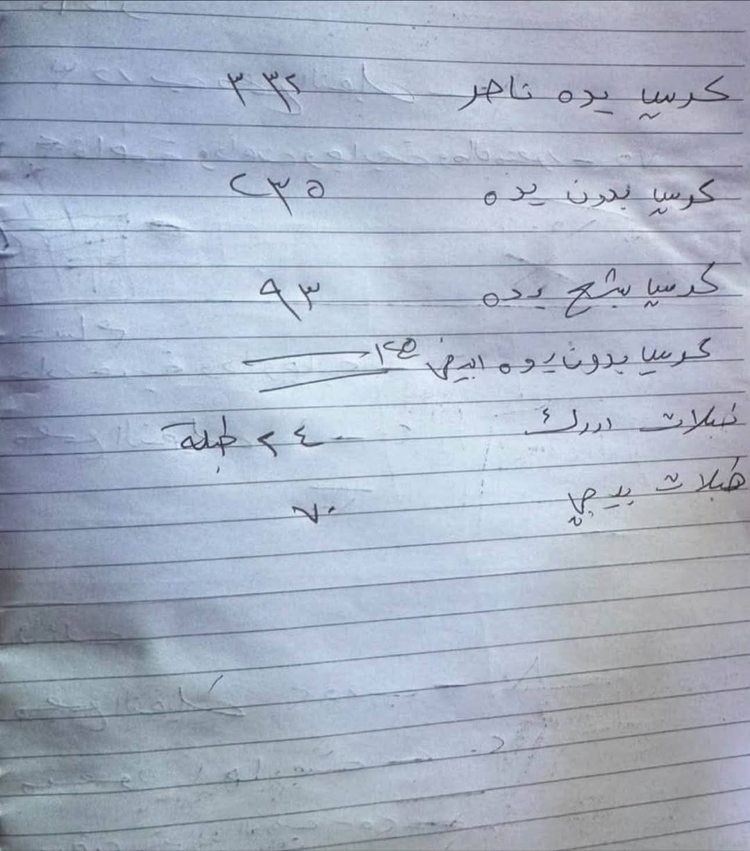 كراسي للبيع بغداد حي القاهره
قرب جامع نداء 

***********
