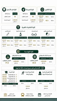 تخفيضات أقساط • جامعة أهلية • طب أسنان