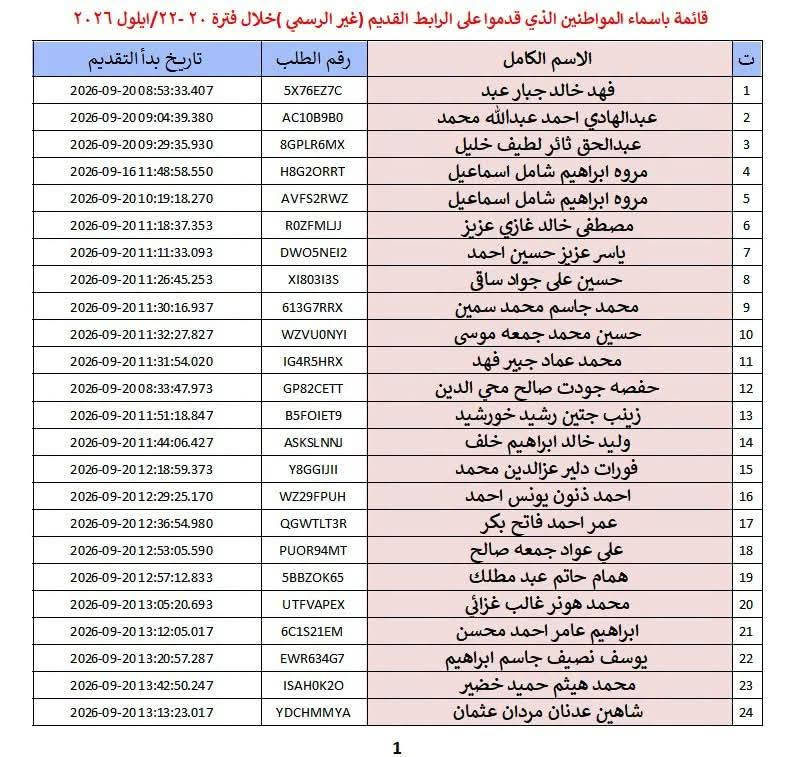 كركوك • معهد التدريب النفطي • إعادة تقديم