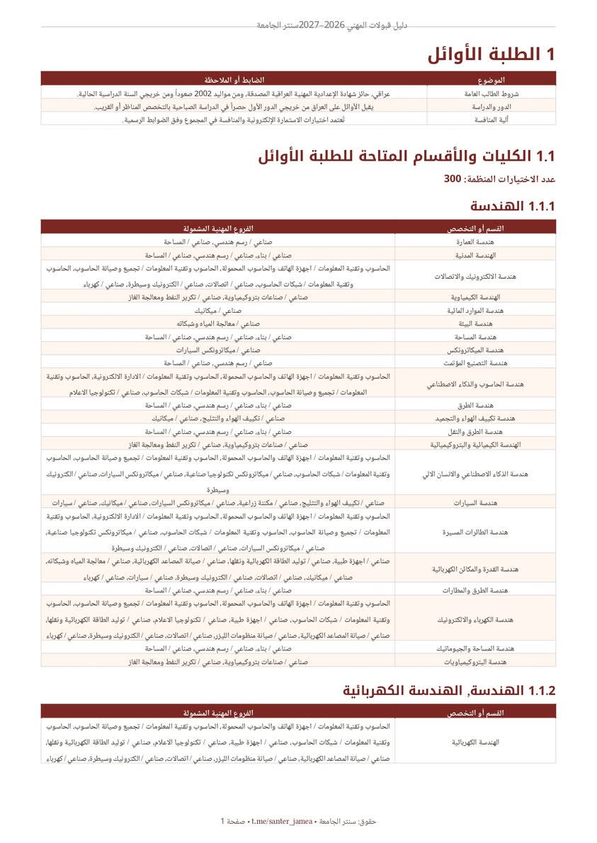 دليل قبولات المهني • ٢٠٢٦/٢٠٢٧ • خريجي الإعدادية المهنية