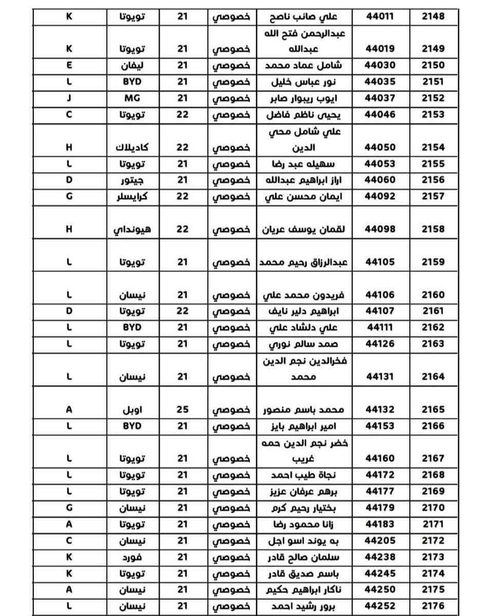 #الكوبون_البنزين
#محطة_انوار_كركوك
الأسماء المذكورة في القوائم أدناه مراجعة  محطة 
#انوركركوك شارع المطار قرب مجسر حزيران لاستلام كوبون بانزين
 المستمسكات 
 سنوية. سكن. تموينية. وبطاقة الوطنية.
#مكتب_منارةالجامعةللتقديمات_الألكترونية
***********
موقعنا 👈 حي الواسطي سايدين حاج زياد قبل تقاطع الأصدقاء مقابل مخازن مديرية ماء كركوك ومجاور صيدلية الأصحاب وعيادة ميراي لطب الاسنان
