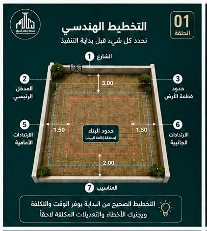 🏗️ مو كل بيت يبدأ بالحفر…

البناء الناجح يبدأ من ورقة، مخطط، قياسات، ومعلومات لازم تنعرف قبل ما تدخل أول آلية للموقع.

في الحلقة الأولى من «من الأرض إلى البيت» راح نبدأ من الصفر ونتعرف على أهم الأشياء اللي لازم نحددها قبل حفر الأساس:

📐 حدود البناء والارتدادات
📍 المناسيب واتجاه الشارع
🚰 الماء والمجاري
🧱 نوع التربة
📋 المخططات المعمارية والإنشائية
⚠️ والأخطاء اللي ممكن تكلفك لاحقًا وقت وفلوس

هدفنا من هاي السلسلة مو بس نشوف شلون ينُبنى البيت، وإنما نفهم ليش كل خطوة تنعمل وشلون تأثر على الخطوة اللي بعدها.

من الأرض… إلى أن يصير المكان بيت كامل. 🏠

الحلقة القادمة: نبدأ بالحفر ونشرح شلون يتم تحديد عمق الأساس.

للتواصل والاستفسار : ***********.                                      موقع الشركة : الدورة -قرب كلية دجلة - بناية ليمونة .
