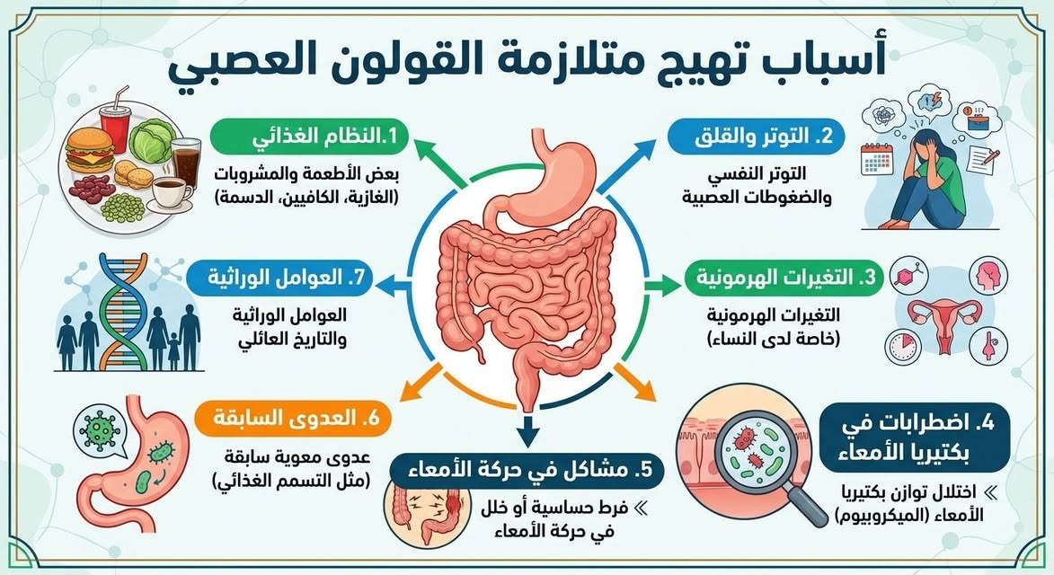 قولون عصبي • المحمودية • مجمع ابن سينا