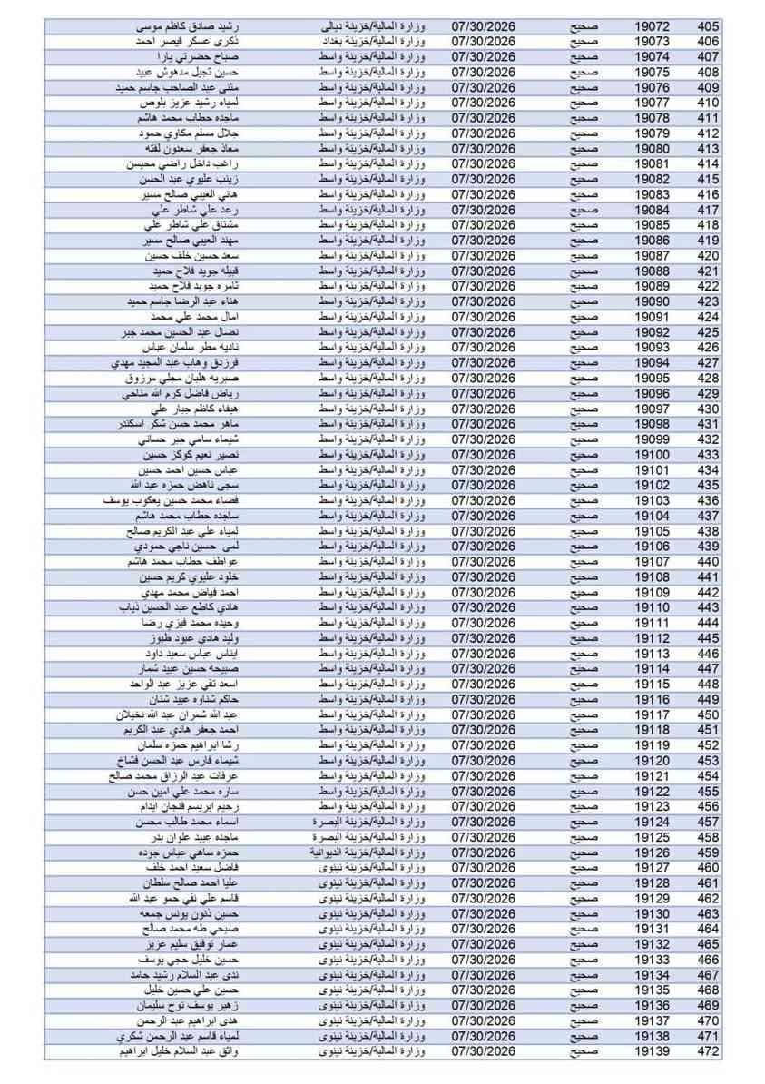 دائرة شؤون المفصولين السياسيين تُصدر (2007) قرارًا جديدًا للمشمولين من الموظفين وغير الموظفين
دائرة شؤون المفصولين السياسيين تُصدر (2007) قرارًا جديدًا للمشمولين من الموظفين وغير الموظفين

♦️ وأكد رئيس الدائرة، السيد رسول عبد علي الازيرجاوي، أن عدد القرارات المُنجزة والصادرة بلغ (2007) قرارًا، مشيرًا إلى أن الموظفين بإمكانهم مراجعة دوائرهم الإدارية؛ لإنجاز معاملاتهم، فيما يمكن لغير الموظفين مراجعة مديريات الخزائن في المحافظات؛ لاستكمال الإجراءات الإدارية.

​📥 معلومات التقديم والمراجعة:

​🏪 المكتبة: مكتبة الجواد 📄✨

​💡 إِتْقَانٌ يُرَى، وَإِنْجَازٌ يُسَرّ 🔹 💎

​📍 العنوان: الصويرة - شارع أم وليد 🗺️

​📞 الهاتف: *********** 📱

​✈️ تليكرام: @Jaw1700 📥

​✨ نوفر لكم كافة الخدمات الطباعة والاستنساح والتقديمات الإلكترونية والإدارية بأعلى جودة وإتقان ، أهلاً وسهلاً بكم. ✨

