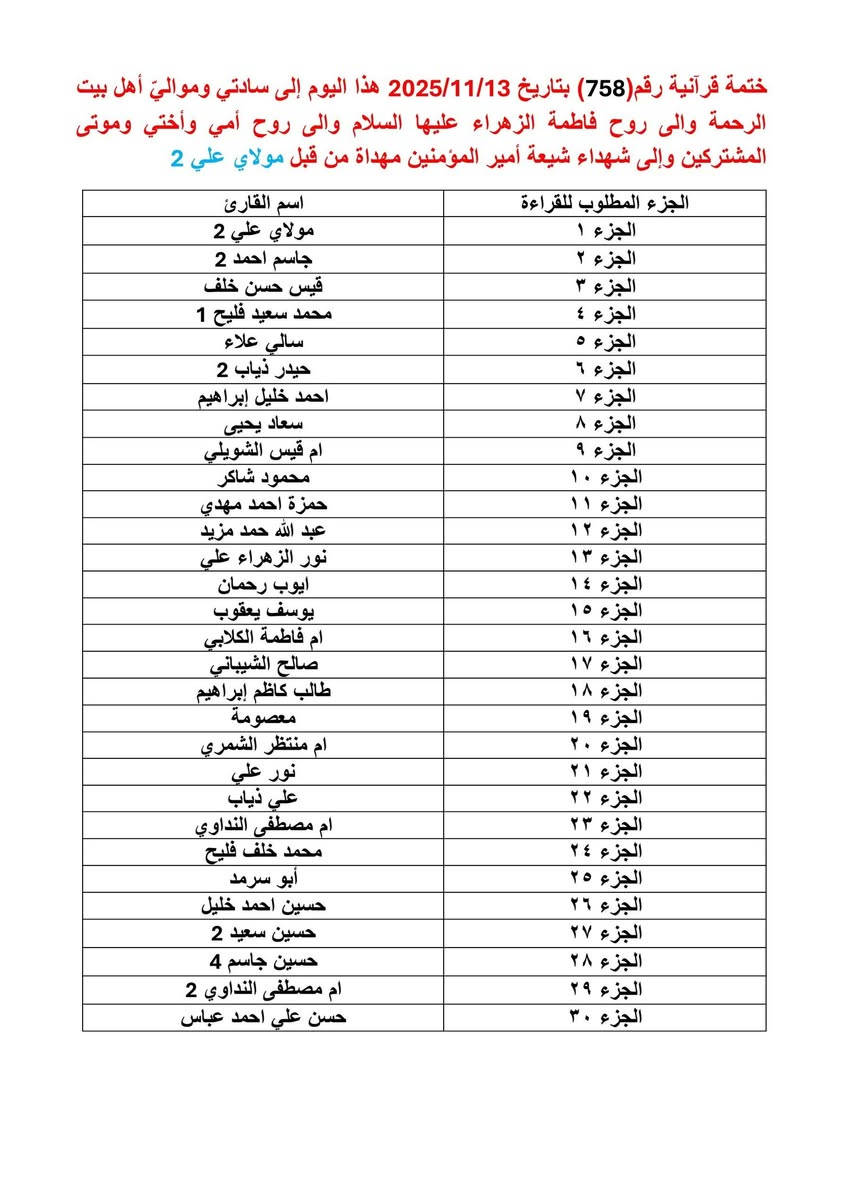 الختمات القرآنية الاسبوعية
بسم الله الرحمن الرحيم

إِنَّ هَٰذَا ٱلْقُرْءَانَ يَهْدِى لِلَّتِى هِىَ أَقْوَمُ وَيُبَشِّرُ ٱلْمُؤْمِنِينَ ٱلَّذِينَ يَعْمَلُونَ ٱلصَّٰلِحَٰتِ أَنَّ لَهُمْ أَجْرًا كَبِيرًا. سورة الاسراء (9)

للحجز والاستفسار مراسلة الصفحة او التواصل مع ابو حسن

***********

#القرآن_الكريم #ختمة_قرآنية #العتبة_العباسية #العتبة_الحسينية #دار_القرآن_الكريم_في_العتبة_الحسينية #دار_القرآن_الكريم #ختمات #جزء #اهداء #ختمات_للاموات #هدى_ورحمة @الجميع @إشارة
