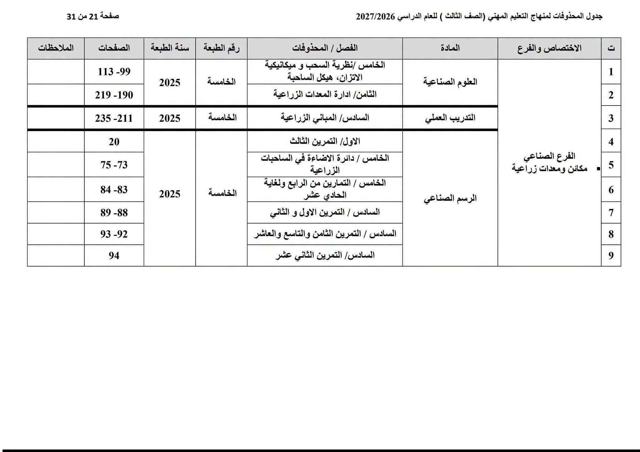 PCX • ٢٠١٦ • نظيفة