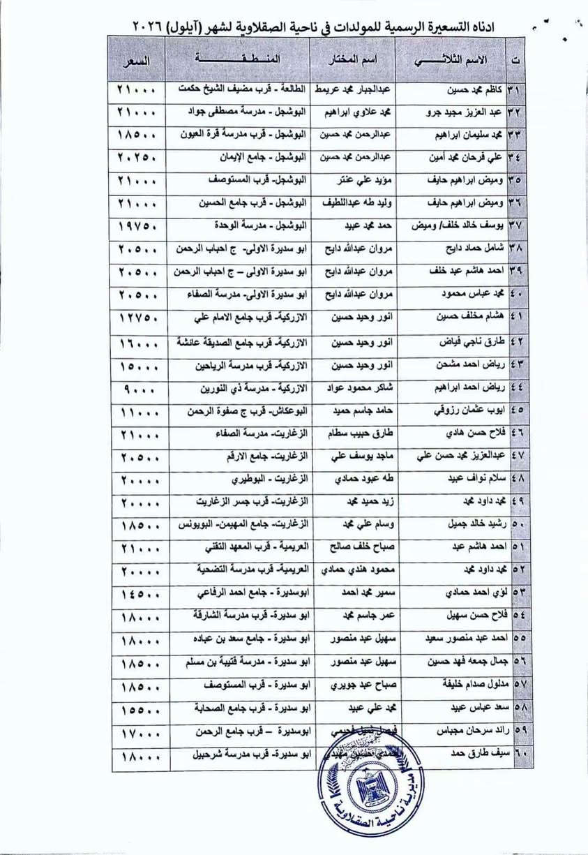 مولدات الصقلاوية • طاقة شمسية • أيلول ٢٠٢٦