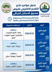 متطلبات والاجرائات التقديم على قرض الاسكان  سند نموذج ٢٥ طابوا  خارطه ...