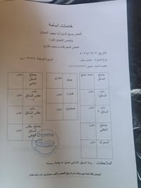 سنترا • ٢٠٢٤ • ماشي ١٣٠٠٠