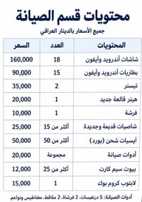 مستلزمات صيانة • شاشات أندرويد وآيفون ١٨ • شلعة كاملة