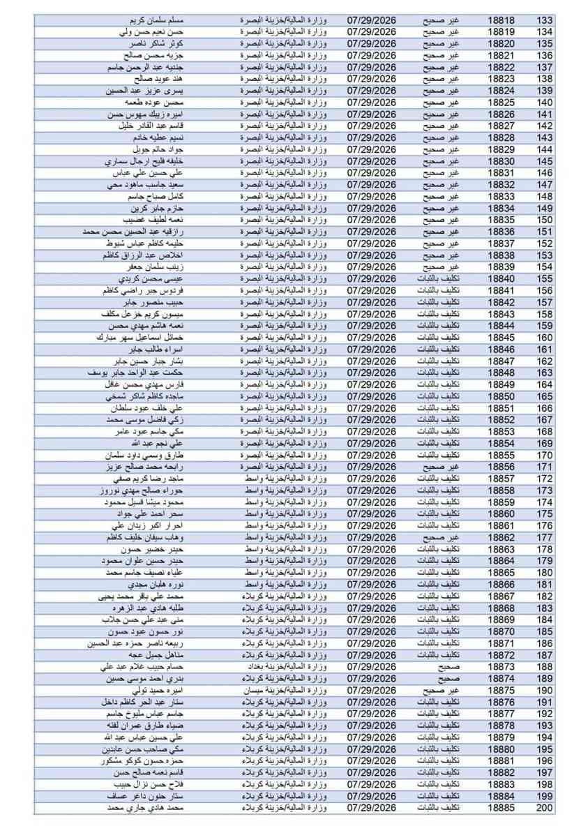 دائرة شؤون المفصولين السياسيين تُصدر (2007) قرارًا جديدًا للمشمولين من الموظفين وغير الموظفين
دائرة شؤون المفصولين السياسيين تُصدر (2007) قرارًا جديدًا للمشمولين من الموظفين وغير الموظفين

♦️ وأكد رئيس الدائرة، السيد رسول عبد علي الازيرجاوي، أن عدد القرارات المُنجزة والصادرة بلغ (2007) قرارًا، مشيرًا إلى أن الموظفين بإمكانهم مراجعة دوائرهم الإدارية؛ لإنجاز معاملاتهم، فيما يمكن لغير الموظفين مراجعة مديريات الخزائن في المحافظات؛ لاستكمال الإجراءات الإدارية.

​📥 معلومات التقديم والمراجعة:

​🏪 المكتبة: مكتبة الجواد 📄✨

​💡 إِتْقَانٌ يُرَى، وَإِنْجَازٌ يُسَرّ 🔹 💎

​📍 العنوان: الصويرة - شارع أم وليد 🗺️

​📞 الهاتف: *********** 📱

​✈️ تليكرام: @Jaw1700 📥

​✨ نوفر لكم كافة الخدمات الطباعة والاستنساح والتقديمات الإلكترونية والإدارية بأعلى جودة وإتقان ، أهلاً وسهلاً بكم. ✨
