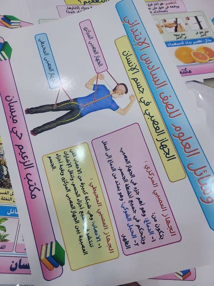 وسائل العلوم سادس • ٦٠ بوستر • حي ميسان
