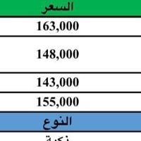 وبركاته  اليوم ننشر لكم أسعار الألواح الشمسية، بعد النزول اللي صار خلا...