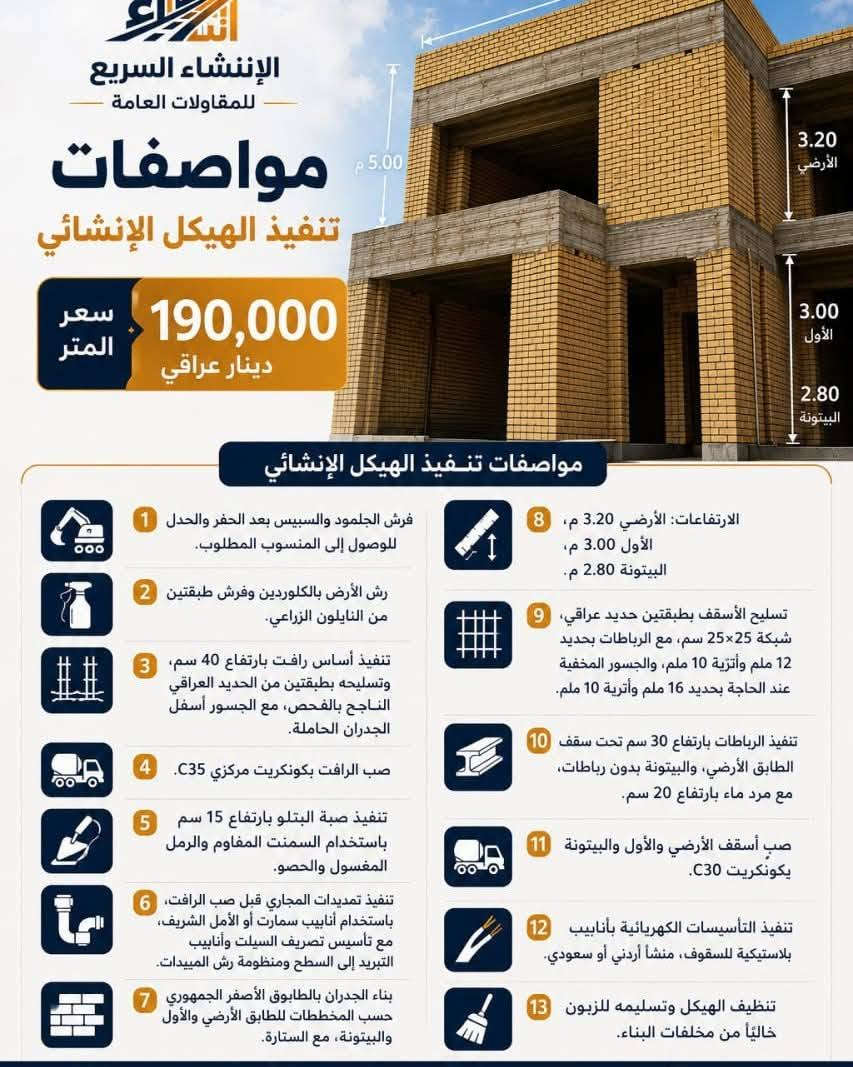 شركة الجنوب للمقاولات العامة والانشايات نبني بثقة ونفذ بدقة عالية تنفيذ منازل وبنايات متعدةالطوابق
اعمل الهيكل وتصاميم حديثة بإشراف
هندسي الدورة شارع 60
***********
***********

نص مكتوب في الصور:
- المتر اللي تشتريه اليوم مو نفسه باجر
- عروض بناء هيكل تبدأ من 180 ألف
- الإنشاء السريع للمقاولات العامة مواصفات تنفيذ الهيكل الإنشائي سعر المتر 190,000 دينار عراقي مواصفات تنفيذ الهيكل الإنشائي 3.20 الأرضي 3.00 الأول 2.80 البيتونة فرش الجلمود والسببس بعد الحفر والحدل للوصول إلى المنسوب المطلوب. رش الأرض بالكلوردين وفرش طبقتين من النايلون الزراعي. تنفيذ أساس رافت بارتفاع 40 سم، وتسيحه بطبقتين من الحديد العراقي الناجح بالفحص، مع الجسور أسفل الجدران الحاملة. صب الرافت بكونكريت مركزي C35. تنفيذ صبة الب틀و بارتفاع 15 سم باستخدام السمنت المقاوم والرمل المغسول والحصو. تنفيذ تمديدات المجاري قبل صب الرافت، باستخدام أنابيب سمارت أو الأمل الشريف، مع تأسيس تصريف السيلت وأنابيب التبريد إلى السطح ومنظومة رش المبيدات. بناء الجدران بالطابوق الأصفر الجمهوري حسب المخططات للطابق الأرضي والأول والبيتونة، مع الستارة. الارتفاعات: الأرضي 3.20 م، الأول 3.00 م، البيتونة 2.80 م. تسليح الأسقف بطبقتين حديد عراقي، شبكة 25x25 سم، مع الرباطات بحديد 12 ملم وأترية 10 ملم، والجسور المخفية عند الحاجة بحديد 16 ملم وأترية 10 ملم. تنفيذ الرباطات بارتفاع 30 سم تحت سقف الطابق الأرضي، والبيتونة بدون رباطات، مع مرد ماء بارتفاع 20 سم. صب أسقف الأرضي والأول والبيتونة بكونكريت C30. تنفيذ التأسيسات الكهربائية بأنابيب بلاستيكية للسقوف، منشأ أردني أو سعودي. تنظيف الهيكل وتسليمه للزبون خالياً من مخلفات البناء.