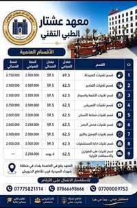 معهد عشتار • معدلات قبول • شهداء السيدية