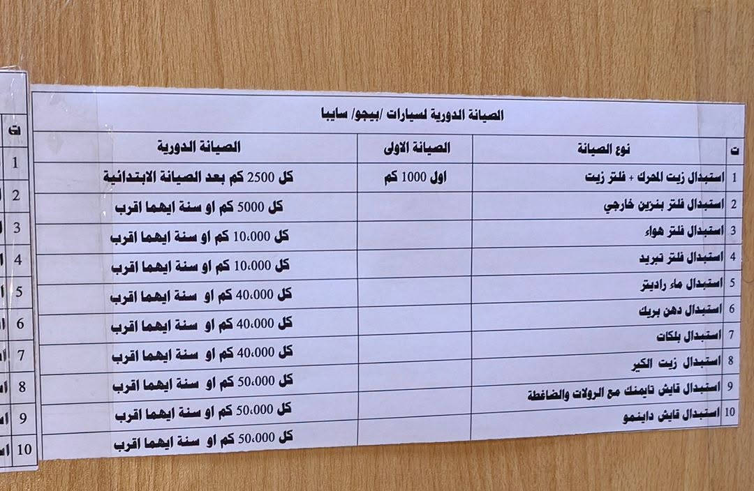 سايبا خصوصي • زيرو ٢٠٢٦ • مرقّم بغداد