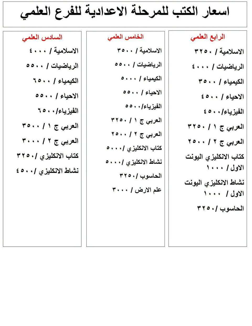 اسعار المناهج 🔥🔥🔥
 مكتبة الاجيال - القائم 
*********** واتساب 
#مكتب_الاجيال
#العنوان - ⬇⬇⬇
#القائم_حصيبة_شارع_كراج عنة_مقابل منفذ شعاع العراق

نص مكتوب في الصور:
- اسعار الكتب للمرحلة الاعدادية للفرع الادبي
- السادس الادبي
- الاسلامية / ٤٠٠٠
- الرياضيات / ٣٠٠٠
- الجغرافية / ٤٠٠٠
- التاريخ / ٥٠٠٠
- الاقتصاد/ ٢٧٥٠
- العربي ج ١ / ٤٠٠٠
- العربي ج ٢ / ٣٠٠٠
- كتاب الانكليزي / ٣٢٥٠
- نشاط الانكليزي / ٤٥٠٠
- الخامس الادبي
- الاسلامية / ٣٧٥٠
- الجغرافية / ٣٧٥٠
- التاريخ / ٢٧٥٠
- الفلسفه/ ٣٠٠٠
- العربي ج ١ / ٣٢٥٠
- العربي ج ٢ / ٢٥٠٠
- كتاب الانكليزي / ٥٠٠٠
- نشاط الانكليزي / ٥٠٠٠
- الحاسوب / ٣٢٥٠
- الاقتصاد / ٢٠٠٠
- الرابع الادبي
- الاسلامية / ٣٠٠٠
- الرياضيات / ٢٧٥٠
- الجغرافية / ٣٥٠٠
- التاريخ / ٤٠٠٠
- الاجتماع/ ٢٧٥٠
- كتاب الانكليزي اليونت الاول / ١٠٠٠
- نشاط الانكليزي اليونت الاول / ١٠٠٠
- اسعار الكتب للمرحلة الاعدادية للفرع العلمي السادس العلمي الاسلامية / ٤٠٠٠ الرياضيات / ٥٥٠٠ الكيمياء / ٦٥٠٠ الاحياء / ٥٥٠٠ الفيزياء/ ٦٥٠٠ العربي ج ١ / ٣٥٠٠ العربي ج ٢ / ٣٠٠٠ كتاب الانكليزي / ٣٢٥٠ نشاط الانكليزي / ٤٥٠٠ الخامس العلمي الاسلامية / ٣٥٠٠ الرياضيات / ٥٥٠٠ الكيمياء / ٥٠٠٠ الاحياء / ٥٥٠٠ الفيزياء/٥٥٠٠ العربي ج ١ / ٣٢٥٠ العربي ج ٢ / ٢٥٠٠ كتاب الانكليزي / ٥٠٠٠ نشاط الانكليزي / ٥٠٠٠ الحاسوب / ٣٢٥٠ علم الارض / ٣٠٠٠ الرابع العلمي الاسلامية / ٣٢٥٠ الرياضيات / ٤٠٠٠ الكيمياء / ٣٥٠٠ الاحياء / ٤٥٠٠ الفيزياء/ ٤٥٠٠ العربي ج ١ / ٣٢٥٠ العربي ج ٢ / ٢٥٠٠ كتاب الانكليزي اليونت الاول / ١٠٠٠ نشاط الانكليزي اليونت الاول / ١٠٠٠ الحاسوب / ٣٢٥٠
- اسعار الكتب للمرحلة المتوسطة
- الثالث المتوسط
- الرياضيات / ٤٠٠٠
- الكيمياء / ٣٥٠٠
- الاحياء / ٤٥٠٠
- الفيزياء/٤٠٠٠
- العربي ج ٢ / ٣٢٥٠
- الاجتماعيات / ٣٧٥٠
- الثاني المتوسط
- الكيمياء / ٢٥٠٠
- الاحياء / ٢٥٠٠
- الفيزياء/٢٥٠٠
- كتاب الانكليزي / ٢٥٠٠
- نشاط الانكليزي / ٣٠٠٠
- الاجتماعيات / ٣٠٠٠
- الاول المتوسط
- مكتبة الأجيال *********** اسعار الكتب للمرحلة الابتدائية الاول الابتدائي الاسلامية / ١٥٠٠ الرياضيات / ٣٥٠٠ العلوم / ٤٠٠٠ القراءة / ٢٧٥٠ كتاب الانكليزي / ٢٠٠٠ نشاط الانكليزي / ١٥٠٠ نشاط العلوم / ٢٠٠٠ مكتبة الأجيال *********** الثاني الابتدائي الاسلامية / ١٥٠٠ الرياضيات / ٤٠٠٠ تمرينات الرياضيات / ١٥٠٠ العلوم / ٤٠٠٠ القراءة / ٣٠٠٠ كتاب الانكليزي / ٢٠٠٠ نشاط الانكليزي / ٢٠٠٠ نشاط العلوم / ١٧٥٠ مكتبة الأجيال *********** الثالث الابتدائي الاسلامية / ١٧٥٠ الرياضيات / ٤٠٠٠ تمرينات الرياضيات / ١٥٠٠ العلوم / ٤٠٠٠ القراءة / ٣٠٠٠ كتاب الانكليزي / ٢٠٠٠ نشاط الانكليزي / ٢٠٠٠ نشاط العلوم / ١٧٥٠ مكتبة الأجيال *********** الرابع الابتدائي الاسلامية / ١٧٥٠ الرياضيات / ٤٠٠٠ تمرينات الرياضيات / ١٥٠٠ العلوم / ٤٠٠٠ القراءة / ٣٠٠٠ كتاب الانكليزي / ٢٥٠٠ نشاط الانكليزي / ٢٥٠٠ نشاط العلوم / ٢٥٠٠ القواعد / ٢٠٠٠ الاجتماعيات / ٢٠٠٠ مكتبة الأجيال *********** الخامس الابتدائي الاسلامية / ٢٠٠٠ الرياضيات / ٤٠٠٠ تمرينات الرياضيات / ١٥٠٠ العلوم / ٤٠٠٠ القراءة / ٣٠٠٠ كتاب الانكليزي / ٢٠٠٠ نشاط الانكليزي / ٢٠٠٠ نشاط العلوم / ٢٥٠٠ القواعد / ٢٠٠٠ الاجتماعيات / ٢٥٠٠ مكتبة الأجيال *********** السادس الابتدائي الاسلامية / ٢٠٠٠ الرياضيات / ٤٠٠٠ تمرينات الرياضيات / ١٥٠٠ العلوم / ٤٠٠٠ القراءة / ٣٠٠٠ كتاب الانكليزي / ٢٠٠٠ نشاط الانكليزي / ٢٠٠٠ نشاط العلوم / ٢٥٠٠ القواعد / ٢٥٠٠ الاجتماعيات / ٢٥٠٠ مكتبة الأجيال ***********
