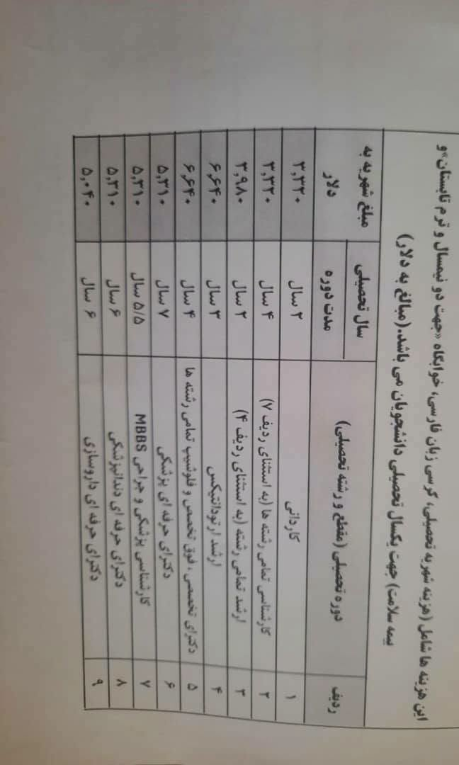 أريدو للقبولات الجامعية الدولية

القبولات الدولية – جامعة كرمانشاه للعلوم الطبية / إيران

تعلن أريدو للقبولات الجامعية الدولية عن توفر مجموعة واسعة من البرامج والتخصصات الدراسية في جامعة كرمانشاه للعلوم الطبية (Kermanshah University of Medical Sciences)، وتشمل برامج البكالوريوس والبرامج المهنية، والماجستير، والدكتوراه بنظاميه التعليمي والبحثي، إضافة إلى بعض الاختصاصات الطبية السريرية.

وفيما يلي التخصصات مرتبة باللغة العربية وفق المعلومات الواردة في القوائم المرفقة:

أولاً: برامج البكالوريوس والدكتوراه المهنية

تتوفر البرامج الآتية:

1. الطب العام – Doctor of Medicine (MD)

2. الطب – بكالوريوس MBBS

3. الصيدلة – Doctor of Pharmacy (PharmD)

4. طب الأسنان – Doctor of Dental Surgery (DDS)

5. التمريض – Nursing

6. تقنيات التخدير – Anesthesiology / Anesthesia Technology

7. تقنيات الأشعة – Radiologic Technology

8. علوم المختبرات الطبية – Medical Laboratory Sciences

9. العلاج الطبيعي – Physiotherapy

ثانياً: برامج الماجستير (M.Sc.)

تشمل تخصصات الماجستير المتاحة:

1. علم الأحياء الإشعاعي والحماية من الإشعاع – Radiobiology and Radiation Protection

2. الكيمياء الحيوية السريرية – Clinical Biochemistry

3. تمريض الصحة النفسية – Psychiatric Nursing

4. تمريض الطوارئ – Emergency Nursing

5. التمريض الطبي الجراحي – Medical-Surgical Nursing

6. تمريض العناية المركزة – Critical Care Nursing

7. الإرشاد في القبالة – Midwifery Counseling

8. علم النفس السريري – Clinical Psychology

9. الفيزياء الطبية – Medical Physics

10. علم المناعة – Immunology

11. علم الأحياء المجهرية – Microbiology

12. التكنولوجيا الحيوية الطبية – Medical Biotechnology

13. إدارة الخدمات الصحية – Health Management

14. الصحة والسلامة والبيئة (HSE) – Health, Safety and Environment

15. علوم وتكنولوجيا الأغذية – Food Science and Technology

16. صحة وسلامة الأغذية – Food Hygiene and Safety

17. أمراض الدم – Hematology

18. الهندسة الطبية الحيوية – الإلكترونيات الحيوية – Biomedical Engineering – Bioelectrics

19. التثقيف الصحي وتعزيز الصحة – Health Education and Health Promotion

20. تكنولوجيا النانو الطبية – Medical Nanotechnology

21. مكافحة الأمراض المعدية – Communicable Disease Control

22. علوم التغذية – Nutrition Sciences

23. إدارة الخدمات الصحية – Health Services Management

ثالثاً: برامج الدكتوراه التعليمية

PhD – Education-Based / Coursework-Based

وهي برامج دكتوراه تعتمد بصورة أساسية على المقررات الدراسية إلى جانب المتطلبات الأكاديمية والبحثية، وتشمل:

1. علم الأوبئة – Epidemiology

2. الإحصاء الحيوي – Biostatistics

3. علم الجراثيم الطبي – Medical Bacteriology

4. صحة وسلامة الأغذية – Food Hygiene and Safety

5. الكيمياء الحيوية السريرية – Clinical Biochemistry

6. التمريض – Nursing

7. علم النفس السريري – Clinical Psychology

8. المواد الحيوية الصيدلانية – Pharmaceutical Biomaterials

9. العلوم التشريحية – Anatomical Sciences

10. علوم التغذية – Nutrition Sciences

11. الصيدلانيات – Pharmaceutics

12. علم العقاقير – Pharmacognosy

13. هندسة الأنسجة – Tissue Engineering

14. هندسة الصحة البيئية – Environmental Health Engineering

15. علم الأدوية – Pharmacology

رابعاً: برامج الدكتوراه البحثية

PhD – Research-Based

وهي برامج دكتوراه ذات توجه بحثي متقدم، وتشمل:

1. المواد الحيوية الصيدلانية – Pharmaceutical Biomaterials

2. التكنولوجيا الحيوية الصيدلانية – Pharmaceutical Biotechnology

3. تكنولوجيا النانو الطبية – Medical Nanotechnology

4. الكيمياء الدوائية – Medicinal Chemistry

5. الكيمياء الحيوية السريرية – Clinical Biochemistry

6. الطب الجزيئي – Molecular Medicine

7. علم النفس السريري – Clinical Psychology

8. التمريض – Nursing

9. هندسة الأنسجة – Tissue Engineering

10. علوم التغذية – Nutrition Sciences

11. هندسة الصحة البيئية – Environmental Health Engineering

خامساً: الاختصاصات الطبية السريرية

بحسب القائمة المرفقة، تتوفر:

1. الجراحة العامة – General Surgery

2. الأمراض الجلدية – Dermatology

المستمسكات المطلوبة للتقديم

وفق القائمة المرفقة، تكون المستمسكات الأساسية المطلوبة للتقديم:

1. جواز السفر Passport

2. صورة شخصية حديثة Photo

3. الشهادة الدراسية Educational Certificate

4. كشف الدرجات Transcript

5. السيرة الذاتية CV

6. شهادة اللغة، إن وجدت Language Certificate

ويُفضّل تجهيز المستمسكات بصورة واضحة وملونة، مع التأكد من تطابق الاسم باللغة الإنجليزية في جميع الوثائق مع جواز السفر.

مدة الدراسة والأجور الظاهرة في الجدول المرفق

تظهر في إحدى الصور معلومات لبعض البرامج، منها:

طب الأسنان: مدة الدراسة سنتان، والمبلغ الظاهر قرابة 3,330 دولاراً.

الدراسات التكميلية لطب الأسنان: مدة 4 سنوات، والمبلغ الظاهر قرابة 3,330 دولاراً.

برنامج آخر مرتبط بطب الأسنان: مدة 3 سنوات، والمبلغ الظاهر قرابة 3,980 دولاراً.

الأرغودونتكس / تقويم الأسنان: مدة 3 سنوات، والمبلغ الظاهر قرابة 6,640 دولاراً.

دكتوراه تخصصية – حقوق تخصصي وفلوشيب: مدة 4 سنوات، والمبلغ الظاهر قرابة 6,640 دولاراً.

دكتوراه مهنية في الطب: مدة 7 سنوات، والمبلغ الظاهر قرابة 5,310 دولارات.

الطب MBBS: مدة تقارب 5.5 سنوات، والمبلغ الظاهر قرابة 5,310 دولارات.

دكتوراه مهنية في طب الأسنان: مدة 6 سنوات، والمبلغ الظاهر قرابة 5,310 دولارات.

دكتوراه مهنية في الصيدلة: مدة 6 سنوات، والمبلغ الظاهر قرابة 5,040 دولارات.

ملاحظة مهمة: الأرقام أعلاه من الجدول المصوَّر، وبعض عناوين الصفوف غير واضحة بالكامل؛ لذلك يُنصح بتثبيت القسط النهائي ومدة البرنامج رسمياً عند فتح ملف الطالب، وعدم اعتماد الصورة وحدها كتعهد مالي.

---

أريدو للقبولات الجامعية الدولية

تقدم أريدو للقبولات الجامعية الدولية خدمات متابعة ملفات الطلبة الراغبين بالدراسة في الجامعات الإيرانية، ابتداءً من اختيار التخصص المناسب للخلفية العلمية للطالب، مروراً بتجهيز وتدقيق الملف والتقديم ومتابعة إجراءات القبول، وصولاً إلى استكمال الإجراءات الجامعية المطلوبة.

خدماتنا تشمل: التقديم على البكالوريوس والماجستير والدكتوراه، تدقيق المستمسكات، اختيار التخصص المتوافق مع الشهادة السابقة، متابعة إجراءات القبول الجامعي، الترجمة والتصديقات، ومتابعة الملف الأكاديمي للطالب.

جامعة كرمانشاه للعلوم الطبية – الجمهورية الإسلامية الإيرانية
التقديم والمتابعة عن طريق: أريدو للقبولات الجامعية الدولية

> تنويه للطلبة: توفر التخصص لا يعني بالضرورة ضمان القبول، إذ يخضع القبول النهائي لتقييم الملف الأكاديمي، وتوافق الشهادة السابقة، وشروط الجامعة والطاقة الاستيعابية والضوابط النافذة وقت التقديم. كما ينبغي للطالب العراقي التحقق بصورة مستقلة من الاعتراف بالجامعة والتخصص وضوابط وزارة التعليم العالي العراقية قبل التسجيل ودفع الرسوم.ديالى المقدادية حي المعلمين مقابل مدينة ألعاب نور المقدادية مجاور شركة اسيا سيل 
https://maps.app.goo.gl/ZtEHRLYHbbCTnGm86
موقع المكتب
الفرع الثاني ديالى بعقوبة التحرير شارع جامع الصديق 
https://share.google/CO6pw1GGQWE52JvVl
د.عبد الرحمن التميمي 
***********

‏أضف رقمي كجهة اتصال في واتساب. https://wa.me/qr/SXU7KIJLWMMZO1

نص مكتوب في الصور:
- 1_29245502005.docx
- دکتری پژوهش محور
- ۱. بیومتریال دارویی
- ۲. بیوتکنولوژی دارویی
- ۳. نانوفناوری پزشکی
- ۴. شیمی دارویی
- ۵. بیوشیمی بالینی
- ۶. پزشکی مولکولی
- ۷. روان‌شناسی بالینی
- ۸. پرستاری
- ۹. مهندسی بافت
- ۱۰. علوم تغذیه
- ۱۱. مهندسی بهداشت محیط
- تخصص‌های پزشکی
- ۱. جراحی عمومی
- ۲. پوست (درماتولوژی)
- ۳ / ۳
- مشارکت
- عکس
- بحث
- تدویر
- رأسی
- 14. بهداشت، ایمنی و محیط زیست (HSE)
- 15. علوم و صنایع غذایی
- 16. بهداشت و ایمنی مواد غذایی
- 17. هماتولوژی
- 18. مهندسی پزشکی - بیوالکتریک
- 19. آموزش بهداشت و ارتقای سلامت
- 20. نانوفناوری پزشکی
- 21. کنترل بیماری‌های واگیر
- 22. علوم تغذیه
- 23. مدیریت خدمات بهداشتی و درمانی
- دکتری تخصصی آموزش‌محور
- 1. اپیدمیولوژی
- 2. آمار زیستی
- 3. باکتری‌شناسی پزشکی
- 4. بهداشت و ایمنی مواد غذایی
- 5. بیوشیمی بالینی
- 6. پرستاری
- 7. روان‌شناسی بالینی
- 8. بیومتریال دارویی
- 9. علوم تشریحی
- 10. علوم تغذیه
- 11. داروسازی
- 12. فارماکوگنوزی (داروشناسی گیاهی)
- 13. مهندسی بافت
- 14. مهندسی بهداشت محیط
- 15. فارماکولوژی (داروشناسی)
- 3 / 2
- رأسي
- Fields of Study February... kums.ac.ir Kermanshah University of Medical Sciences - Academic Programs Undergraduate / Professional Doctorate Programs No. Degree Level Field 1 Doctor of Medicine (MD, General) Medicine 2 MBBS (Bachelor's) Medicine 3 Doctor of Pharmacy (PharmD, General) Pharmacy 4 Doctor of Dental Surgery (DDS, General) Dentistry 5 Bachelor's Nursing 6 Bachelor's Anesthesiology (Anesthesia Technology) 7 Bachelor's Radiology (Radiologic Technology) 8 Bachelor's Medical Laboratory Sciences 9 Bachelor's Physiotherapy Master's Programs (M.Sc.) No. Degree Level Field 1 Master's Radiobiology and Radiation Protection 2 Master's Clinical Biochemistry 3 Master's Psychiatric Nursing 4 Master's Emergency Nursing 5 Master's Medical-Surgical Nursing 6 Master's Critical Care Nursing 7 Master's Midwifery Counseling 8 Master's Clinical Psychology 9 Master's Medical Physics 10 Master's Immunology 11 Master's Microbiology 12 Master's Medical Biotechnology 13 Master's Health Management 14 Master's Health, Safety and Environment (HSE) 15 Master's Food Science and Technology 16 Master's Food Hygiene and Safety 17 Master's Hematology 18 Master's Biomedical Engineering - Bioelectrics 19 Master's Health Education and Health Promotion 20 Master's Medical Nanotechnology 21 Master's Communicable Disease Control 22 Master's Nutrition Sciences 23 Master's Health Services Management PhD, Education-Based (Coursework-Based) No. Degree Level Field 1 PhD (Education-Based) Epidemiology 2 PhD (Education-Based) Biostatistics 3 PhD (Education-Based) Medical Bacteriology 4 PhD (Education-Based) Food Hygiene and Safety 5 PhD (Education-Based) Clinical Biochemistry 6 PhD (Education-Based) Nursing 7 PhD (Education-Based) Clinical Psychology 8 PhD (Education-Based) Pharmaceutical Biomaterials 9 PhD (Education-Based) Anatomical Sciences 10 PhD (Education-Based) Nutrition Sciences 11 PhD (Education-Based) Pharmaceutics 12 PhD (Education-Based) Pharmacognosy 13 PhD (Education-Based) Tissue Engineering 14 PhD (Education-Based) Environmental Health Engineering 15 PhD (Education-Based) Pharmacology PhD, Research-Based No. Degree Level Field