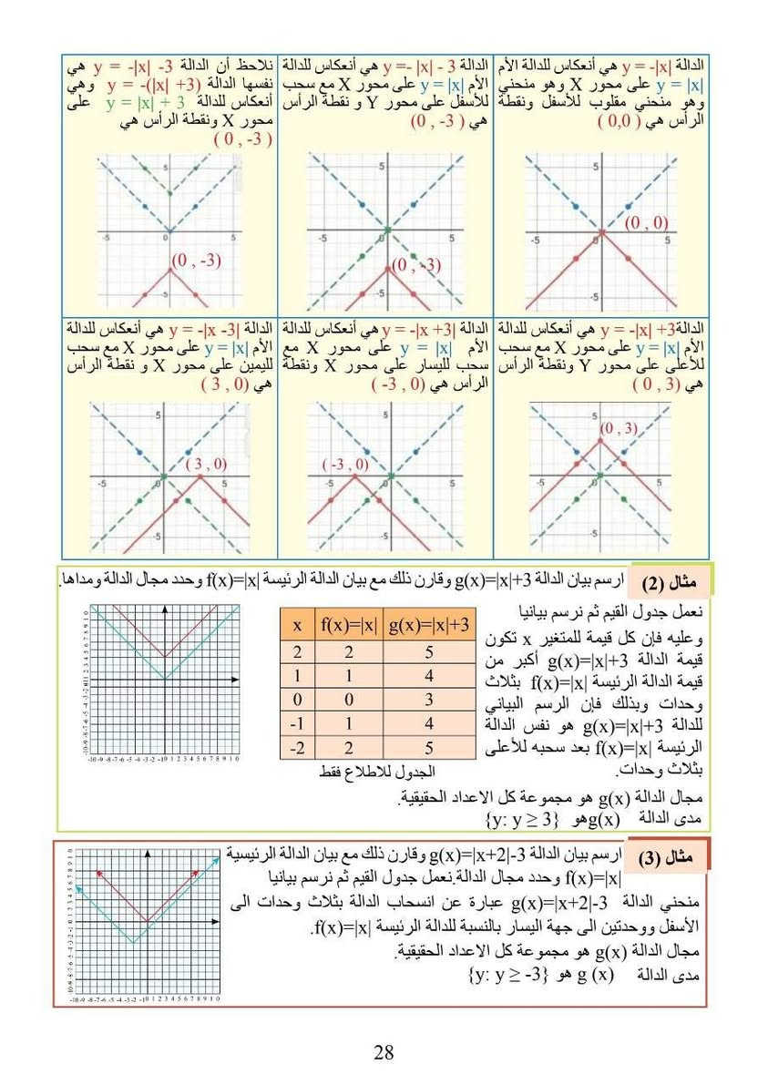 📢 إعلان هام لطلبة الرابع العلمي الأبطال | دفعة 2026 🎓✨

​بشرى سارة لمستقبلكم الدراسي! يسعدنا أن نضع بين أيديكم المقتطف الخاص من الفصل الأول للنسخة الحديثة والجديدة كلياً من كتاب الرياضيات لعام 2026.

​تتضمن هذه النسخة شرحاً قليلاً وغير شاملاً لموضوع:

🔹 الدوال الرئيسية (الدوال الأم - Parent Functions)
▪️ الدوال التربيعية
▪️ الدوال التكعيبية

​وهذا المقتطف لضمان معرفة المفاهيم الأساسية لنسخة الجديدة لمادة الرياضيات بسهولة ويسر، لبناء قاعدة متينة تُسهّل عليكم خوض امتحانات هذا العام بنجاح وتفوق.

​👨‍🏫 معكم أستاذ المادة:
حسين محمود طعمة (تدريسي مادة الرياضيات)

​📲 للتواصل والاستفسار:
• واتساب: ***********
• تليكرام: @Hussein_M_99

​📌 لا تنسوا مشاركة المنشور مع زملائكم لتعم الفائدة للجميع!

https://t.me/n1_math
